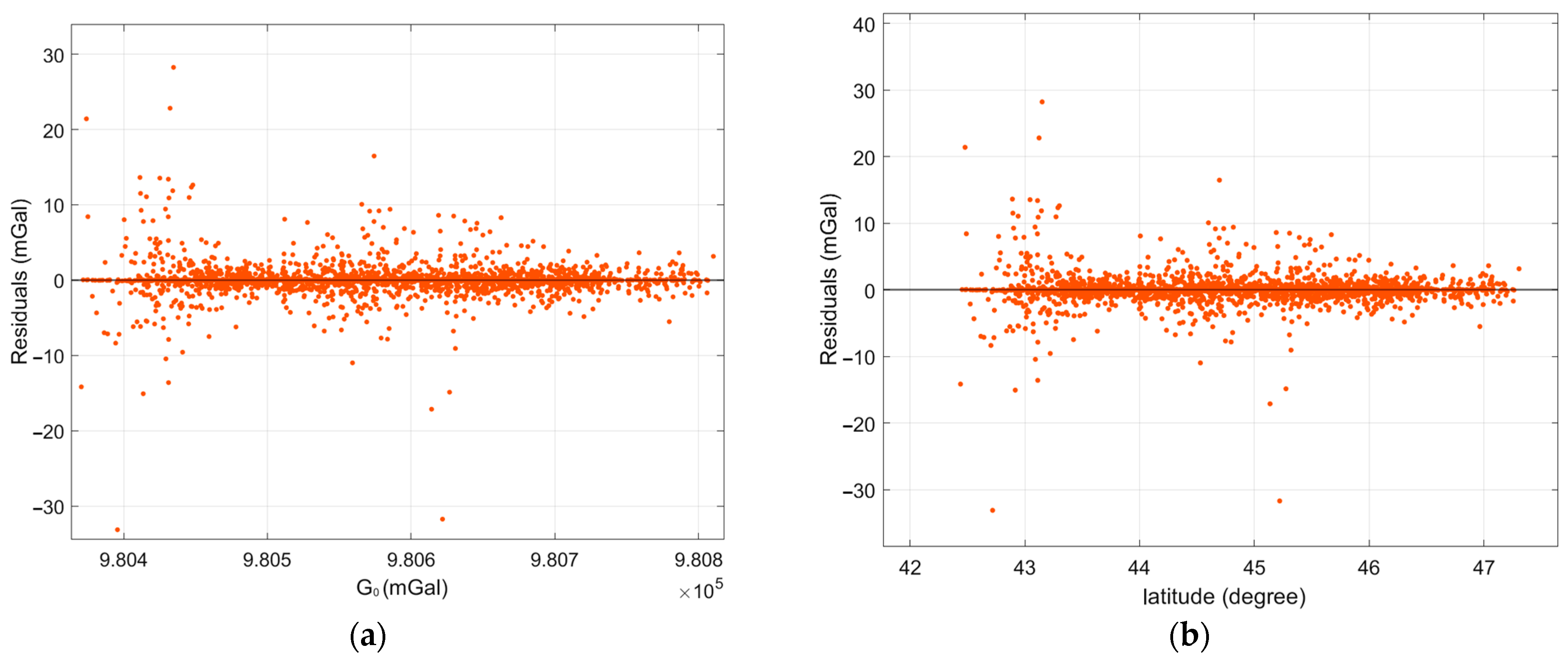Geosciences 15 00175 g006a