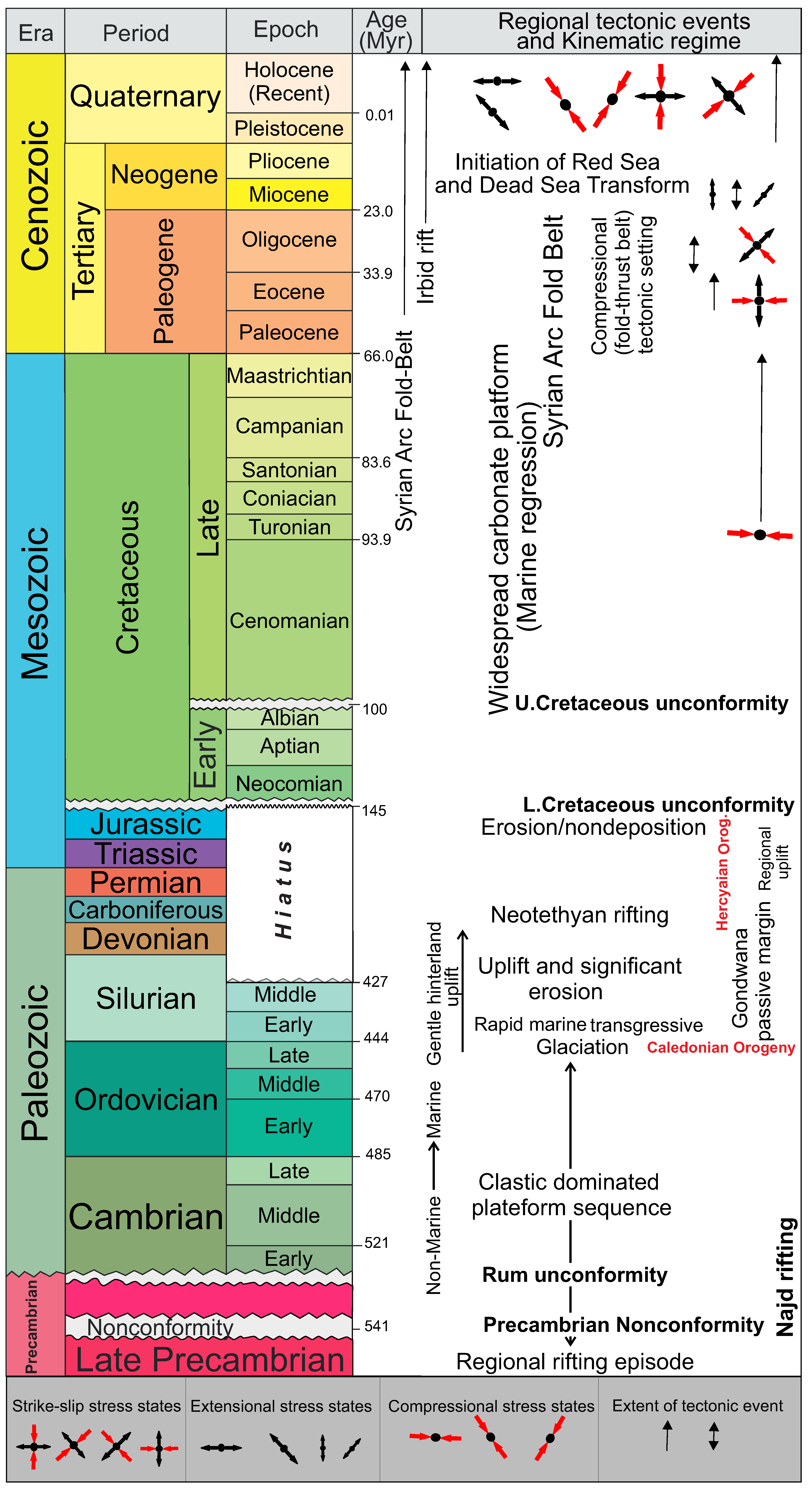 Geosciences 15 00177 g003 Geosciences 15 00177 g003