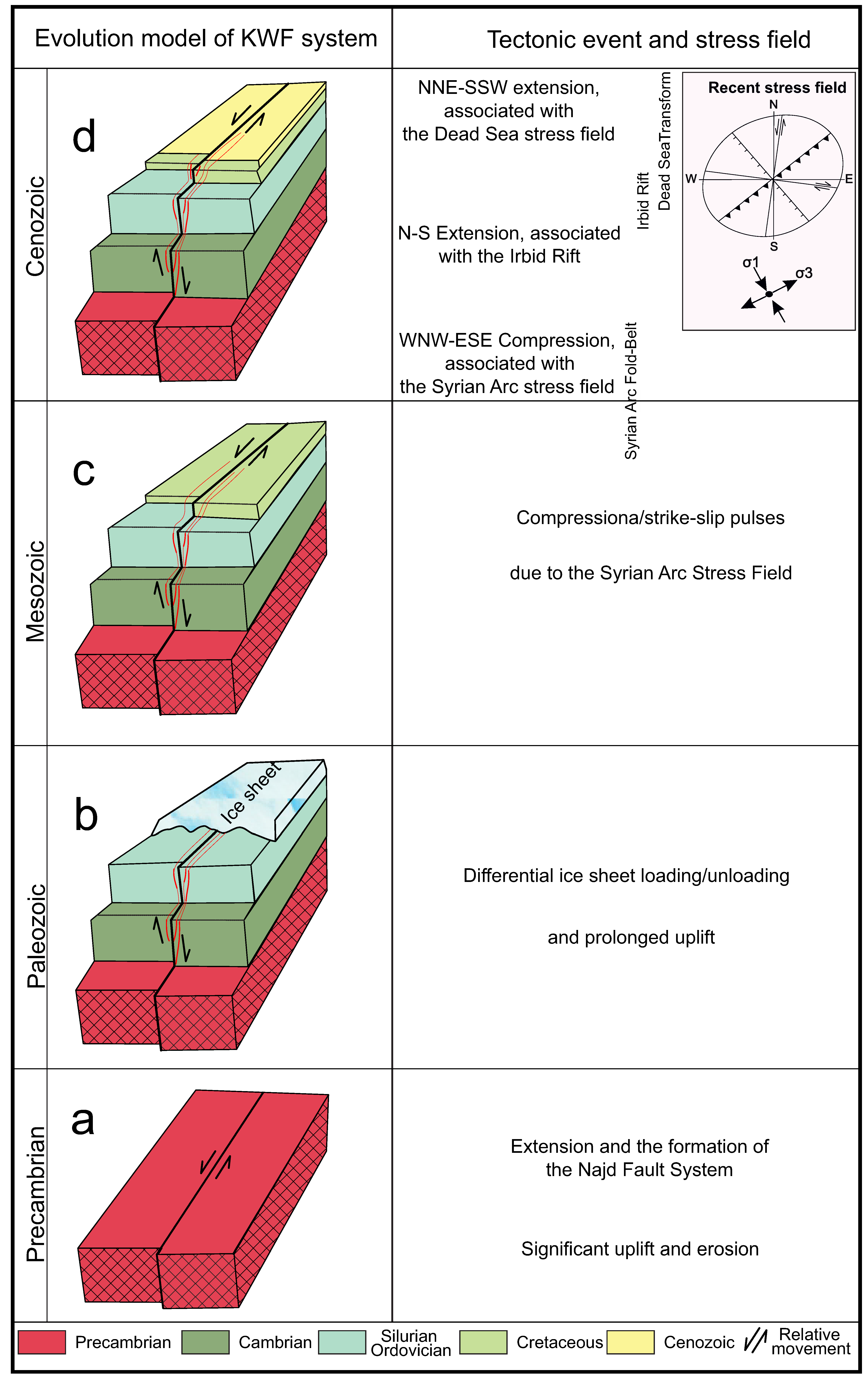 Geosciences 15 00177 g013 Geosciences 15 00177 g013