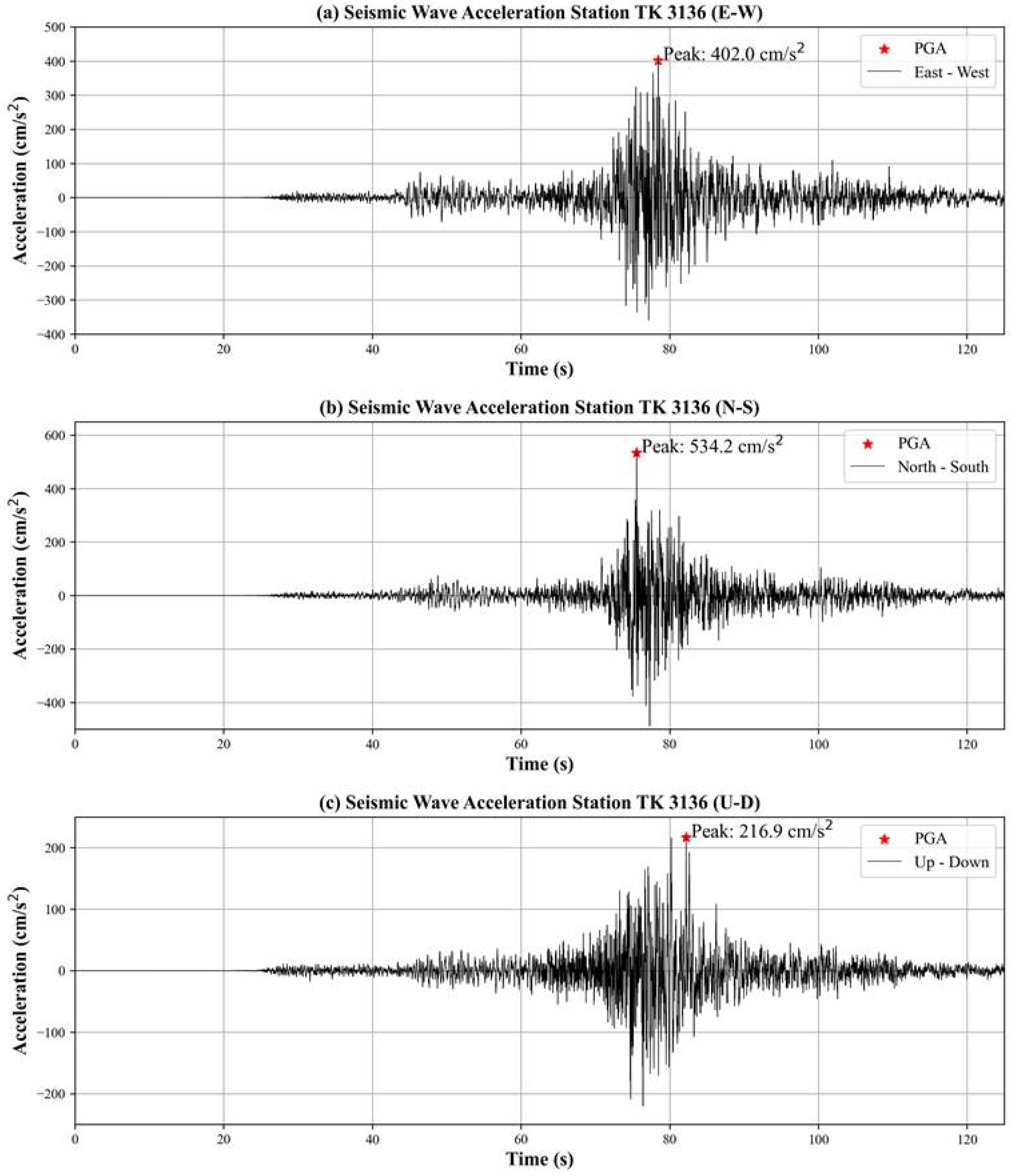 Geosciences 15 00181 g003