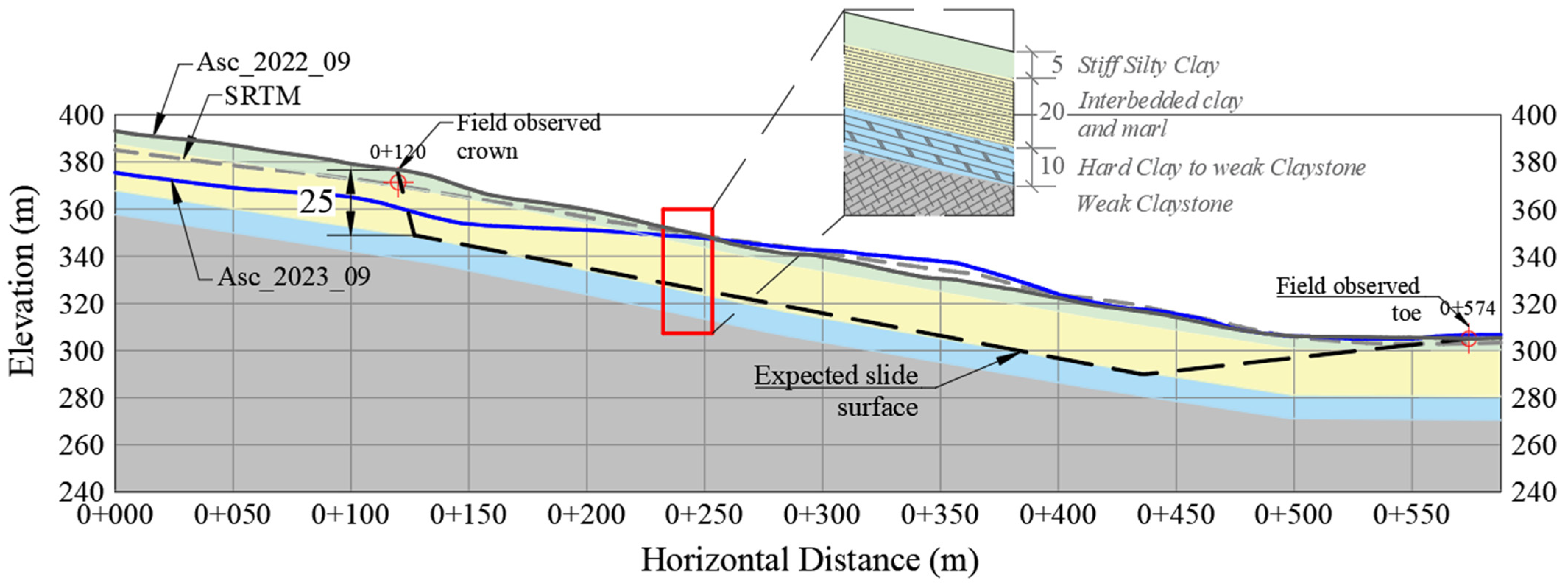 Geosciences 15 00181 g008