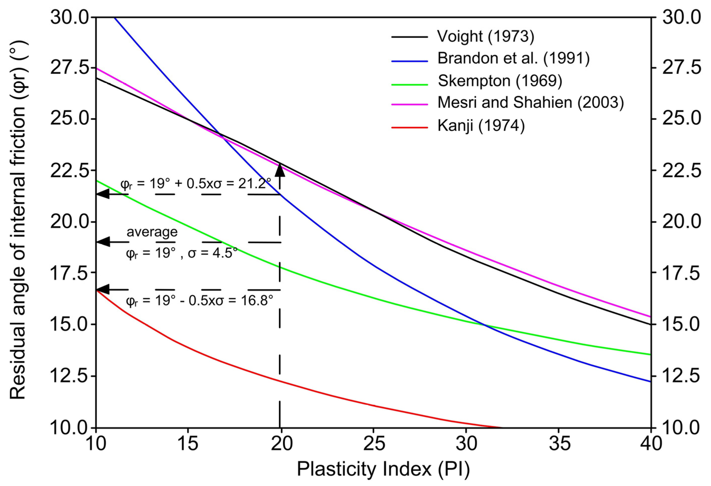 Geosciences 15 00187 g005