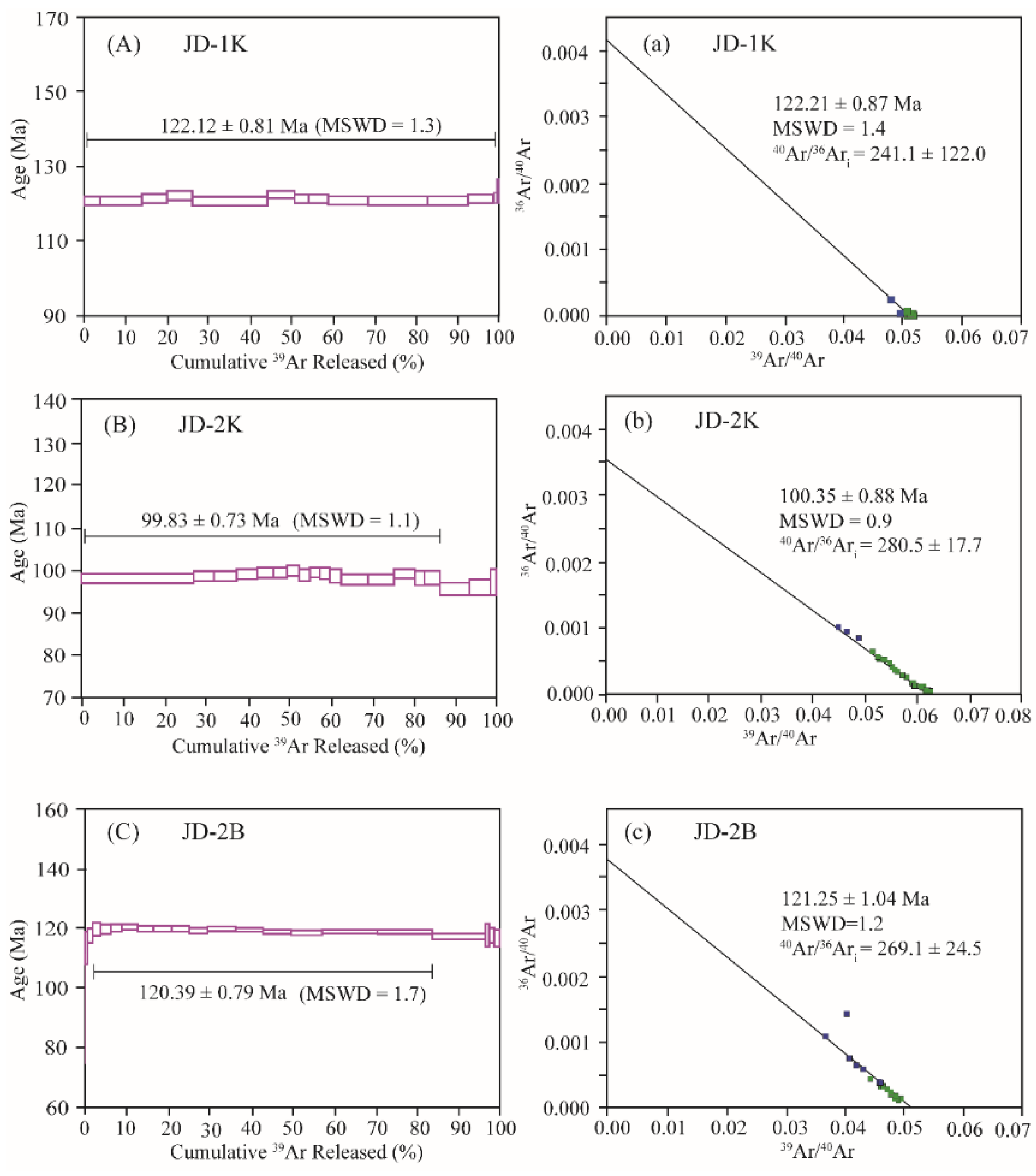 Geosciences 15 00188 g003