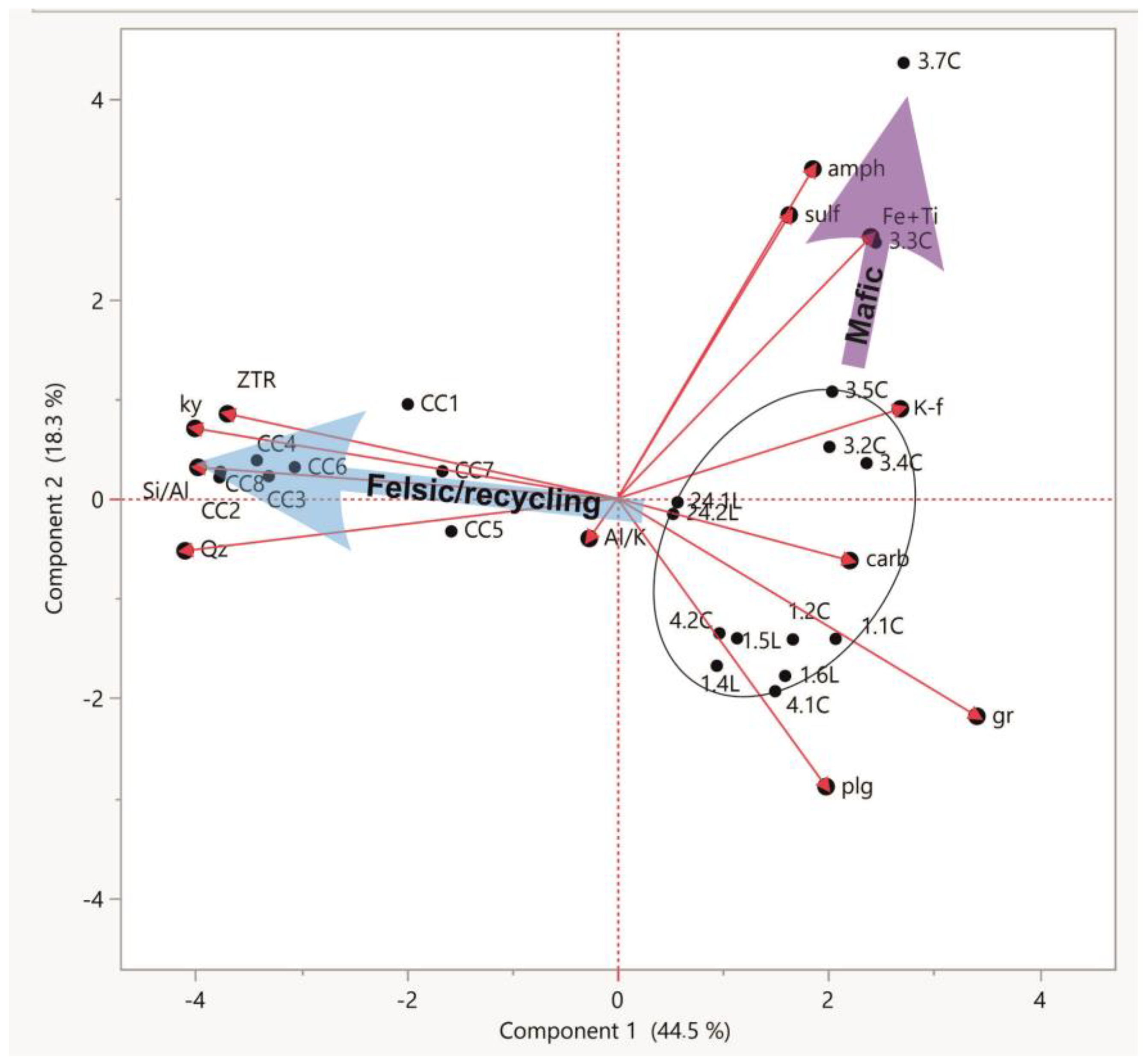 Geosciences 15 00189 g009