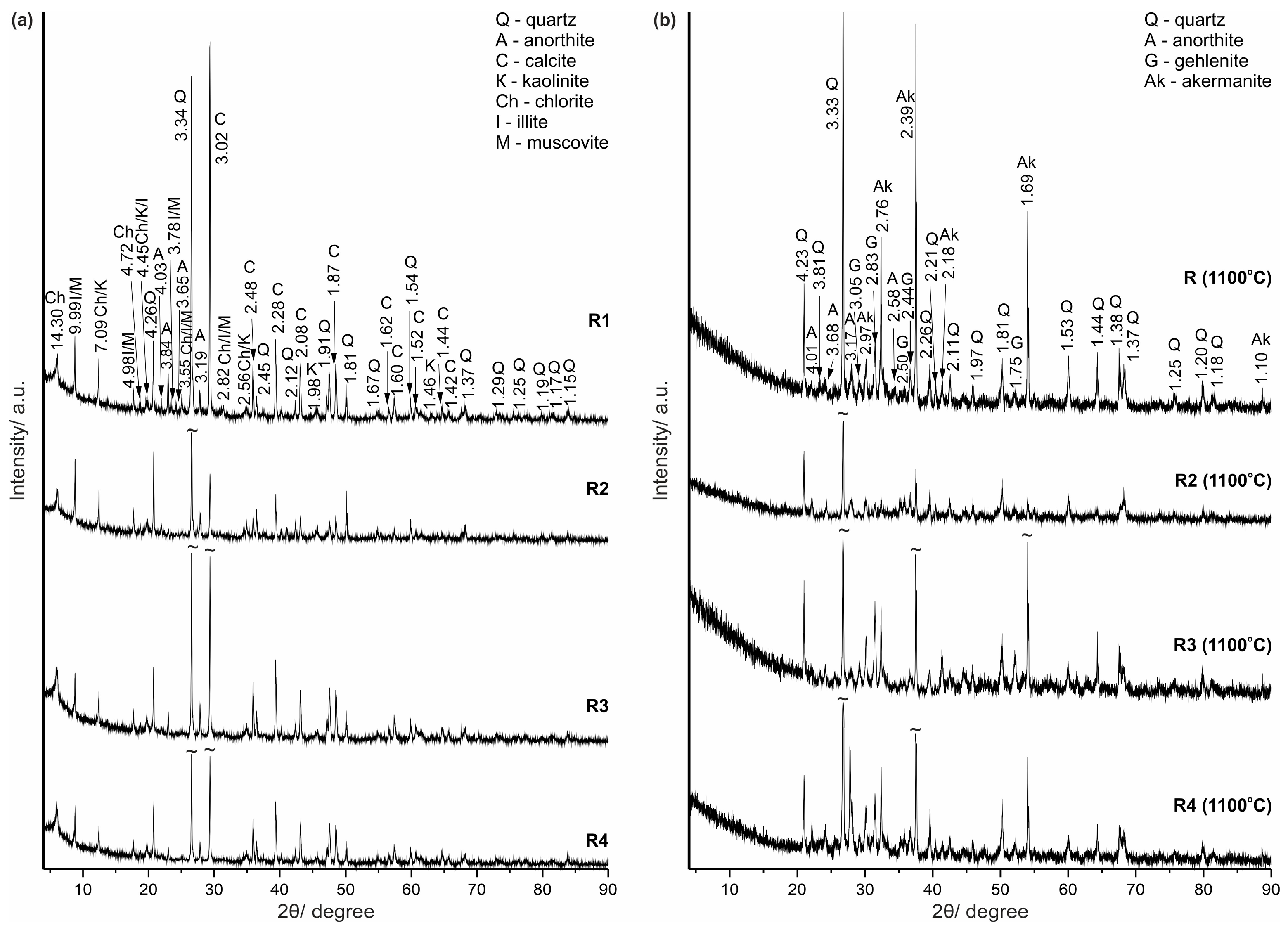 Geosciences 15 00193 g008
