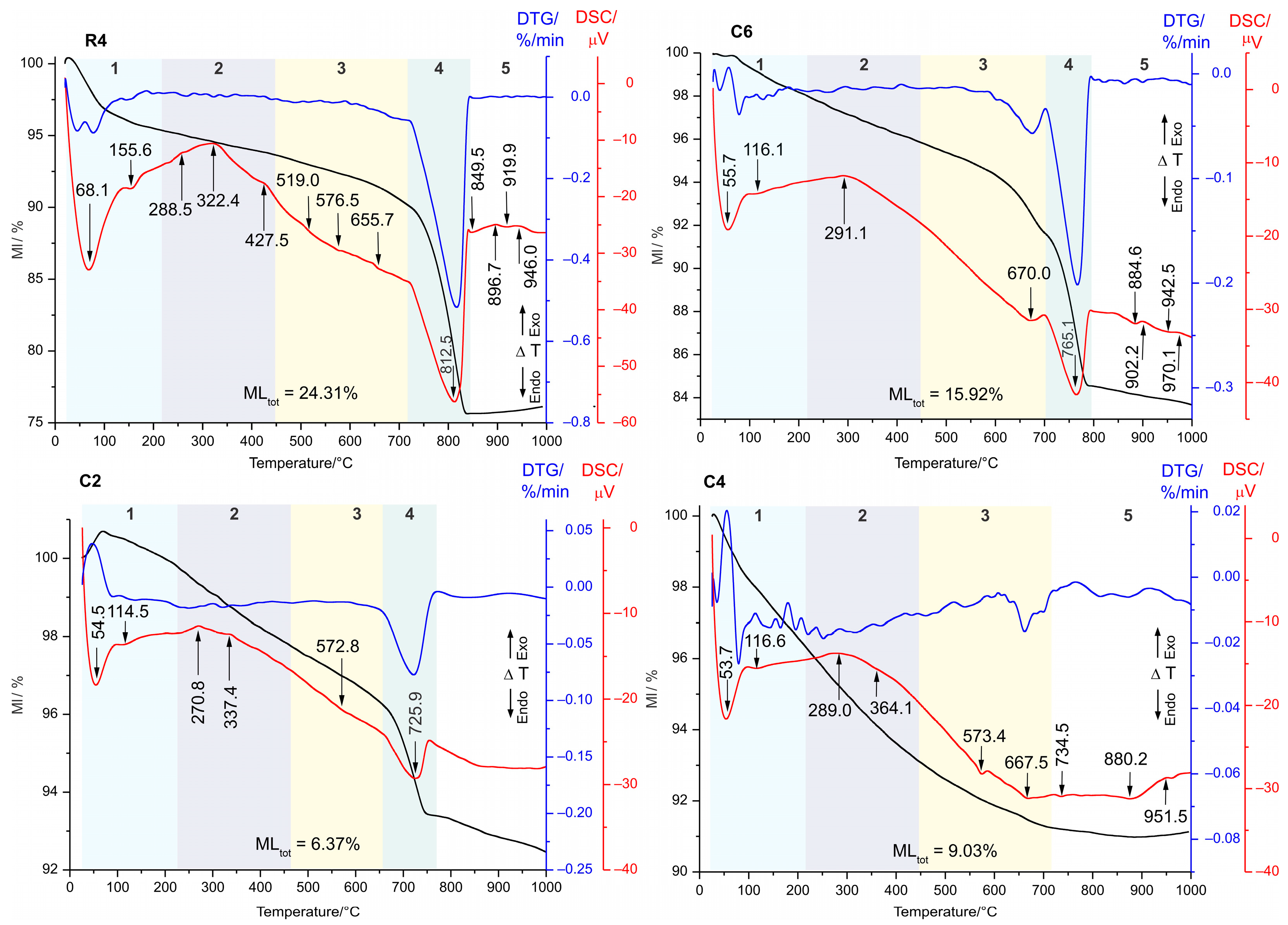 Geosciences 15 00193 g010