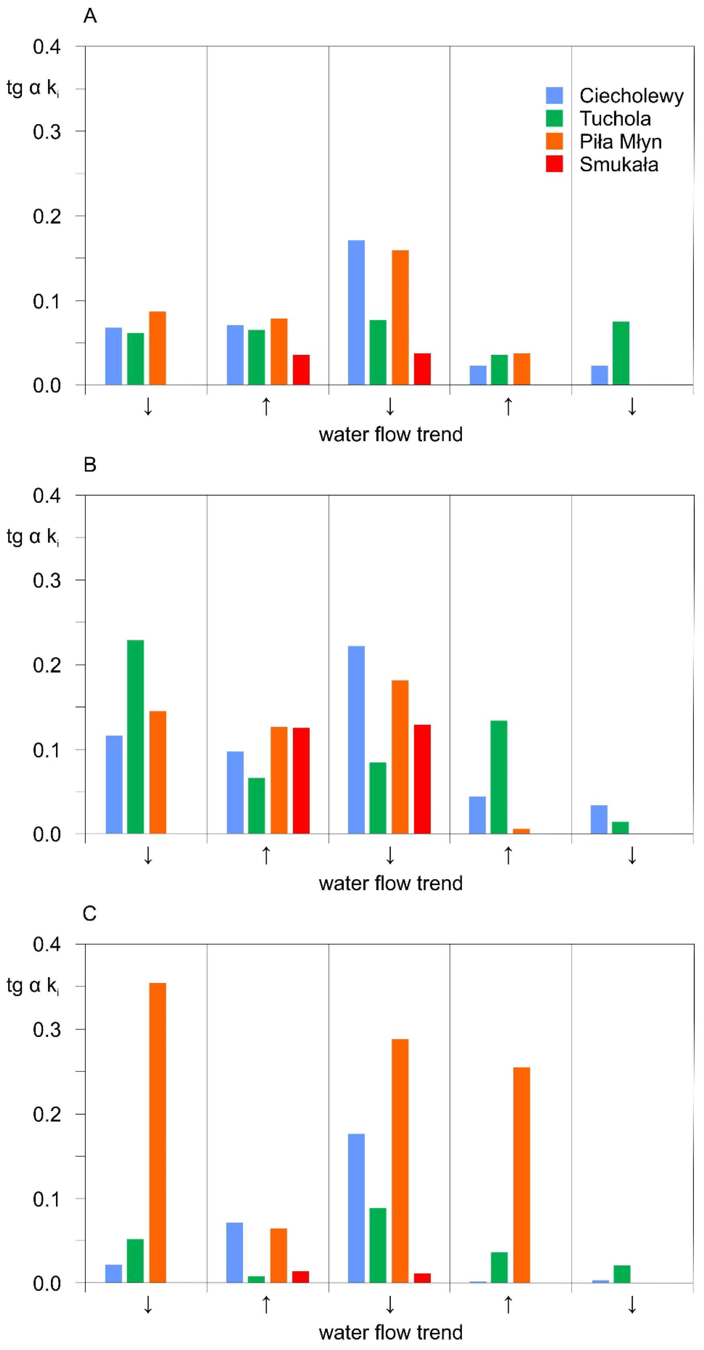 Geosciences 15 00197 g005