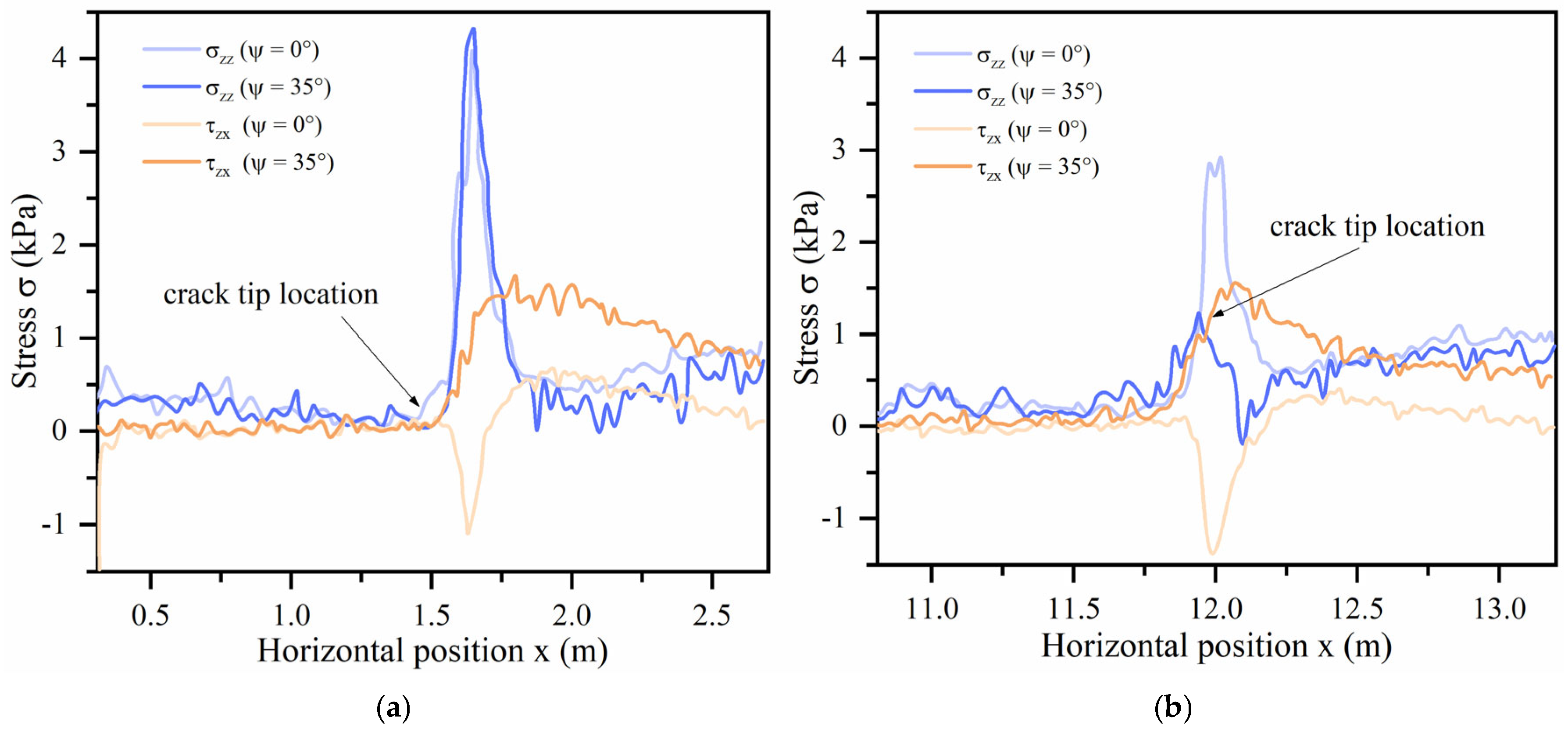 Geosciences 15 00201 g011