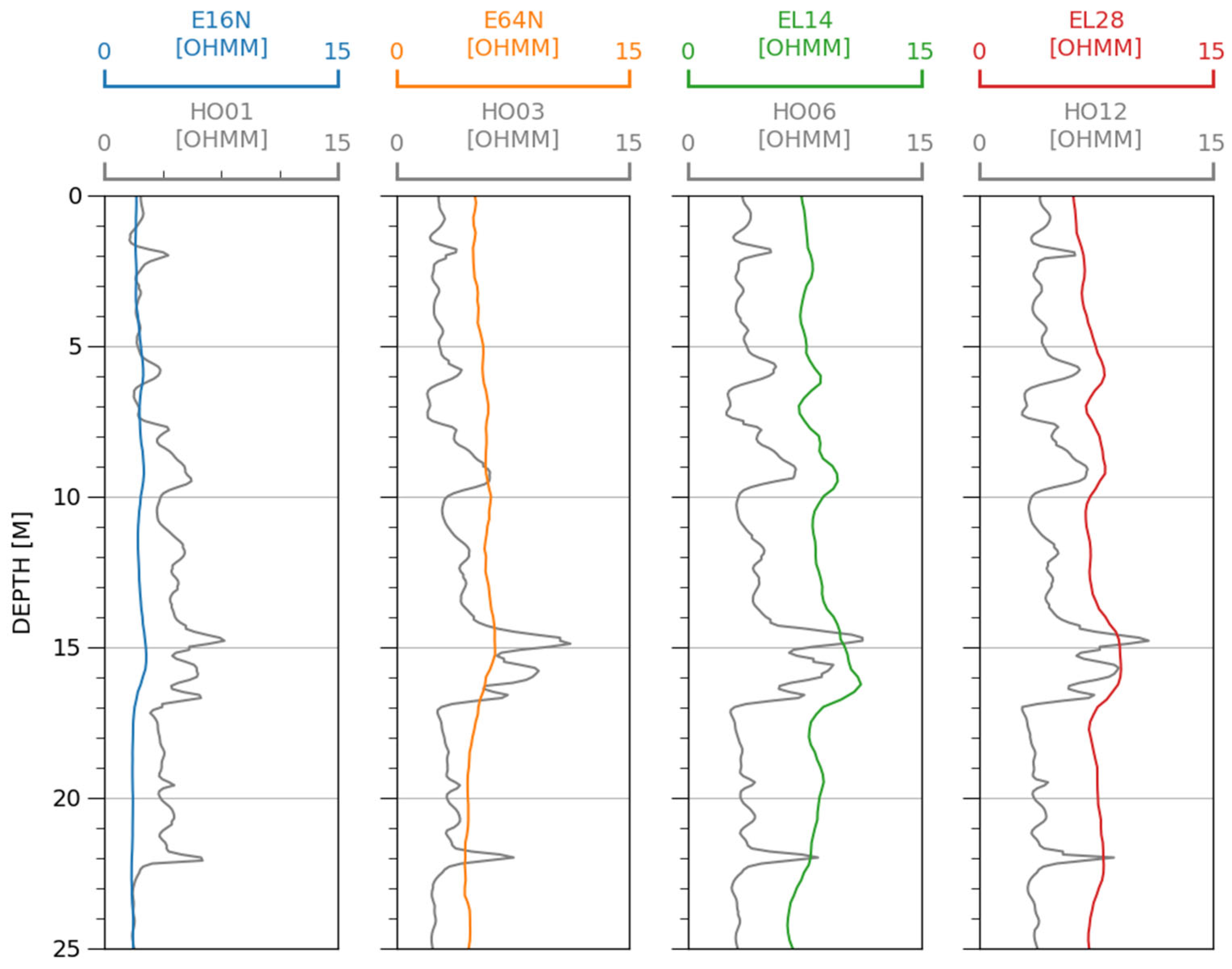 Geosciences 15 00202 g003