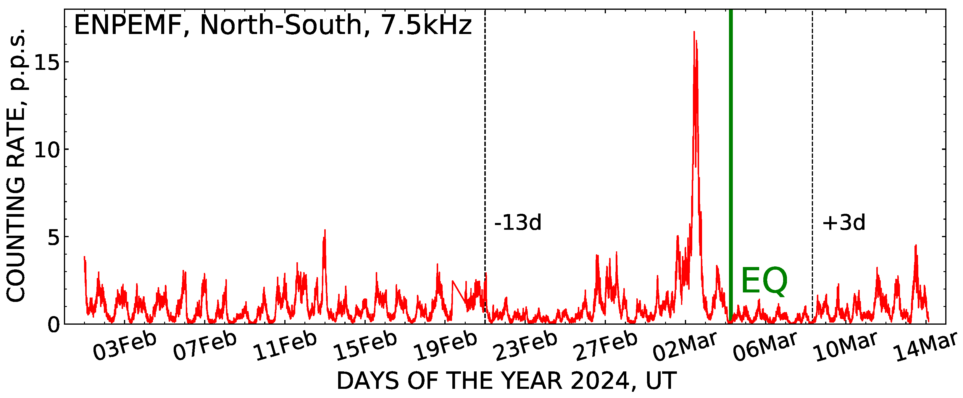 Geosciences 15 00203 g002