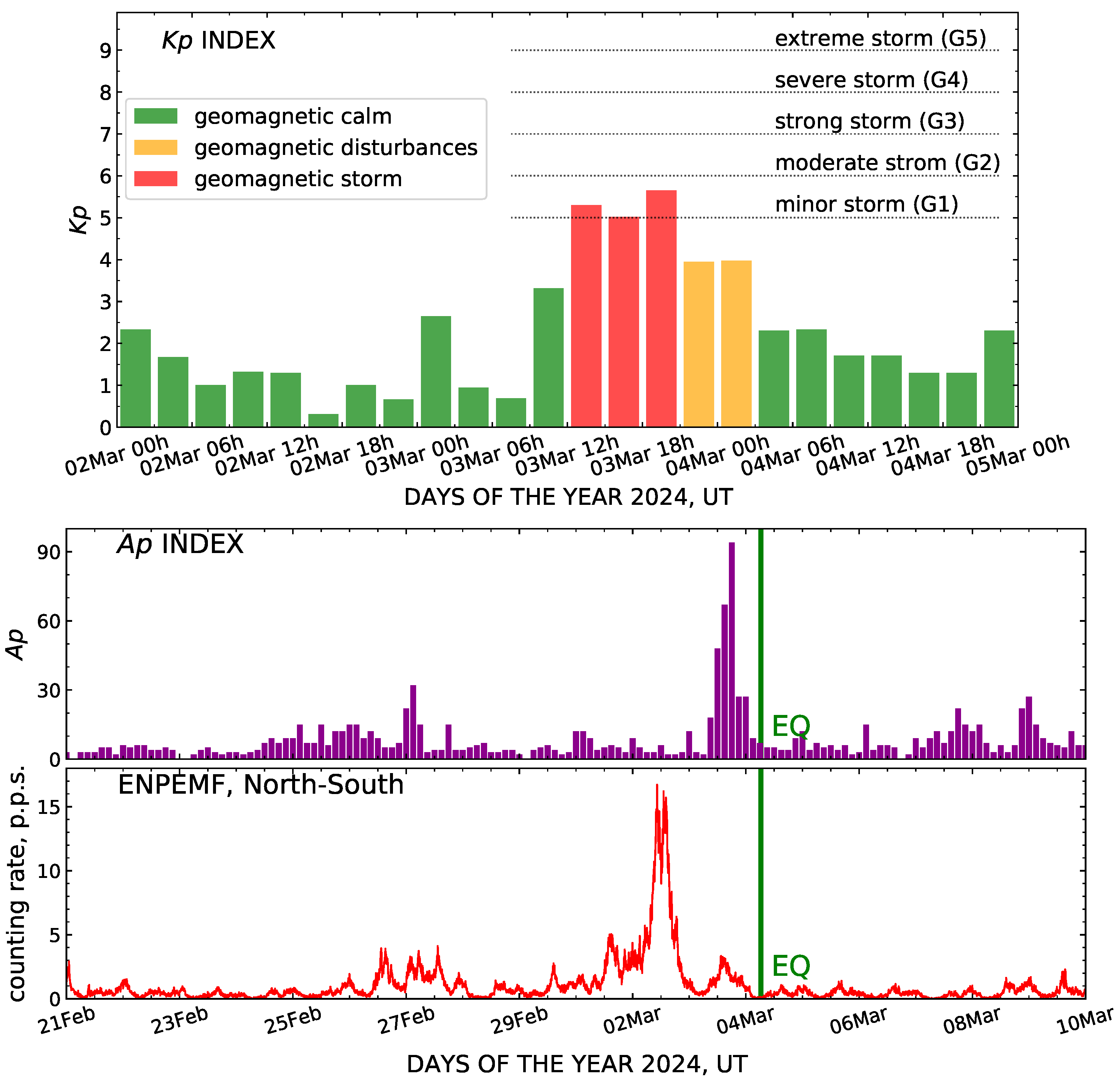 Geosciences 15 00203 g003