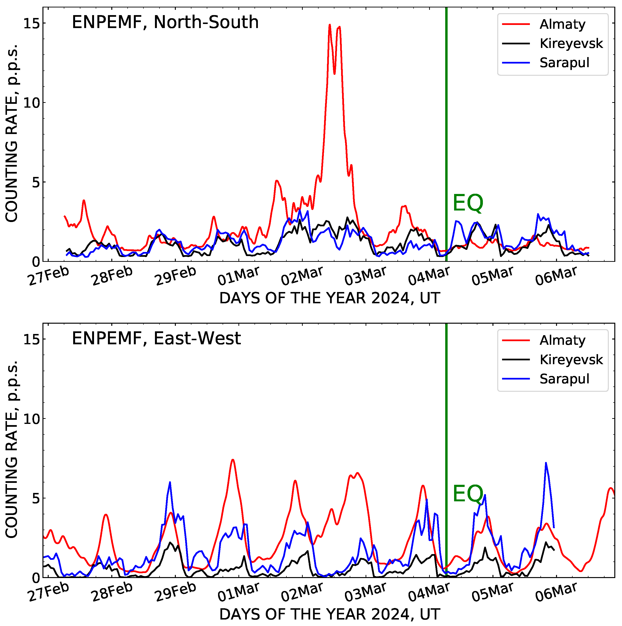 Geosciences 15 00203 g005