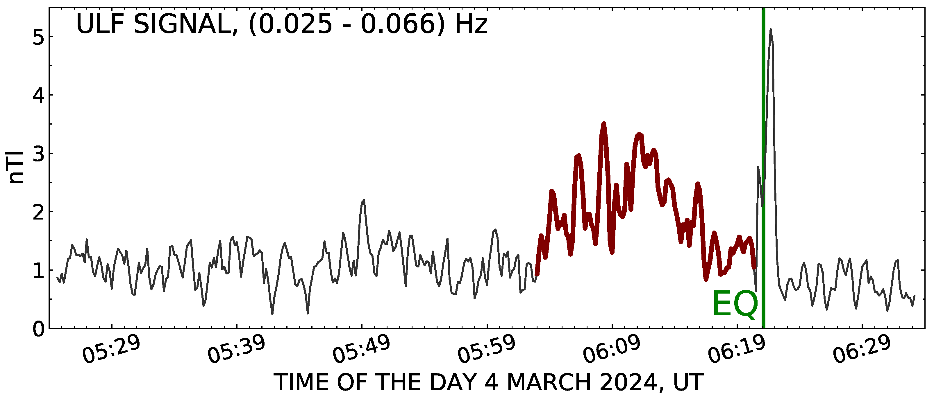 Geosciences 15 00203 g007