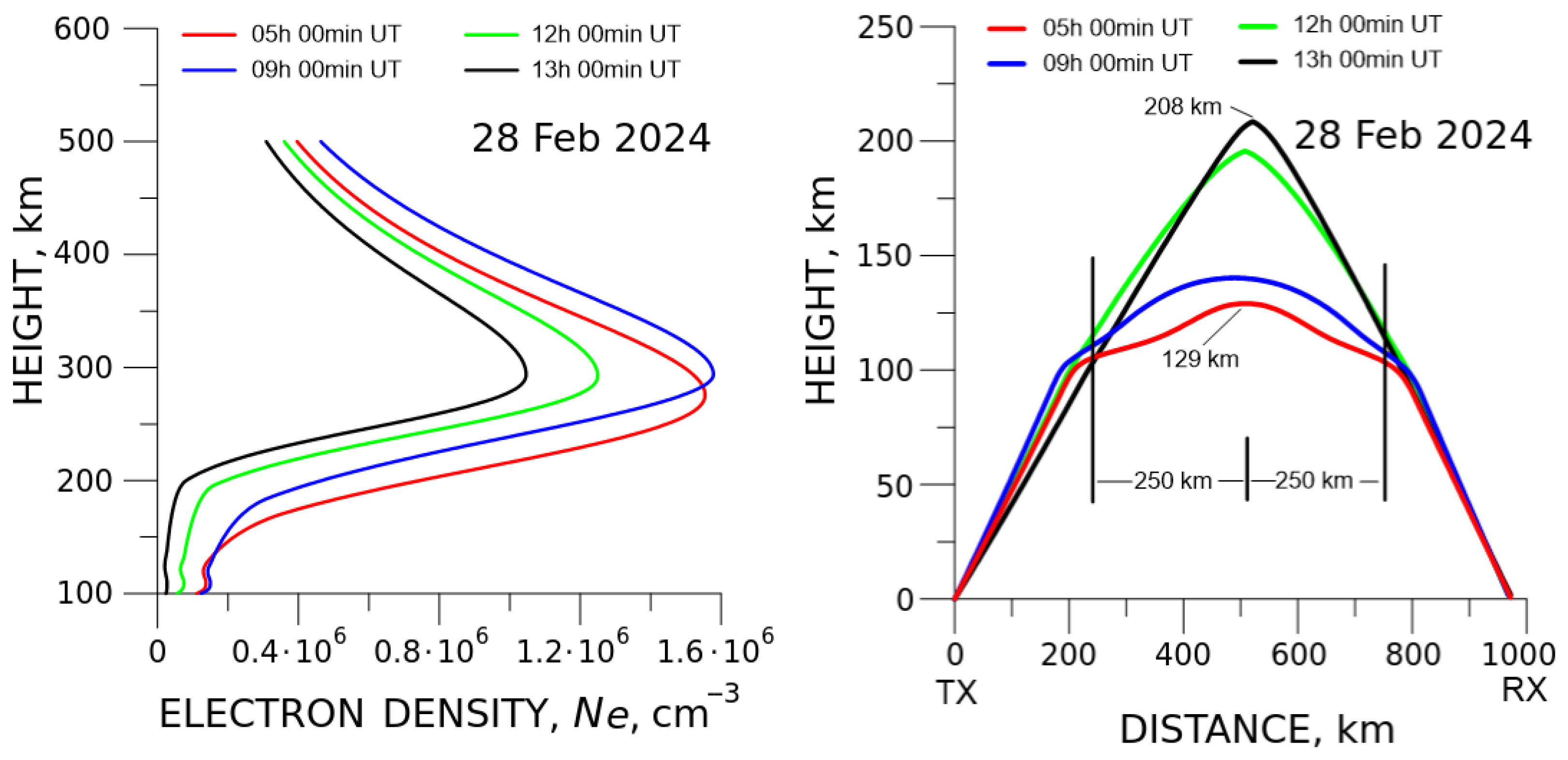 Geosciences 15 00203 g009