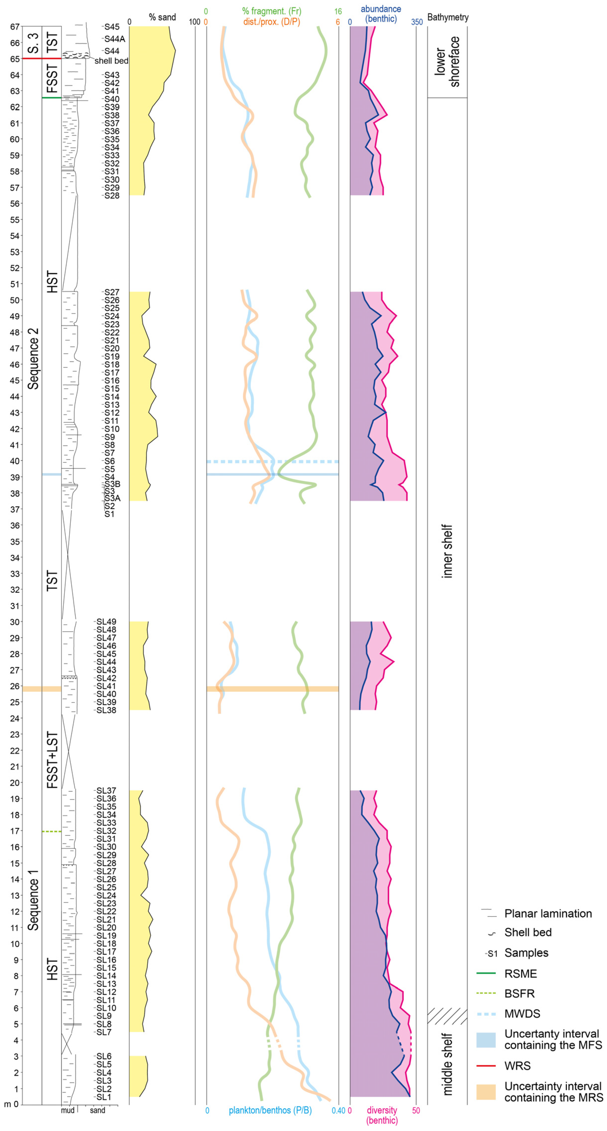 Geosciences 15 00210 g004