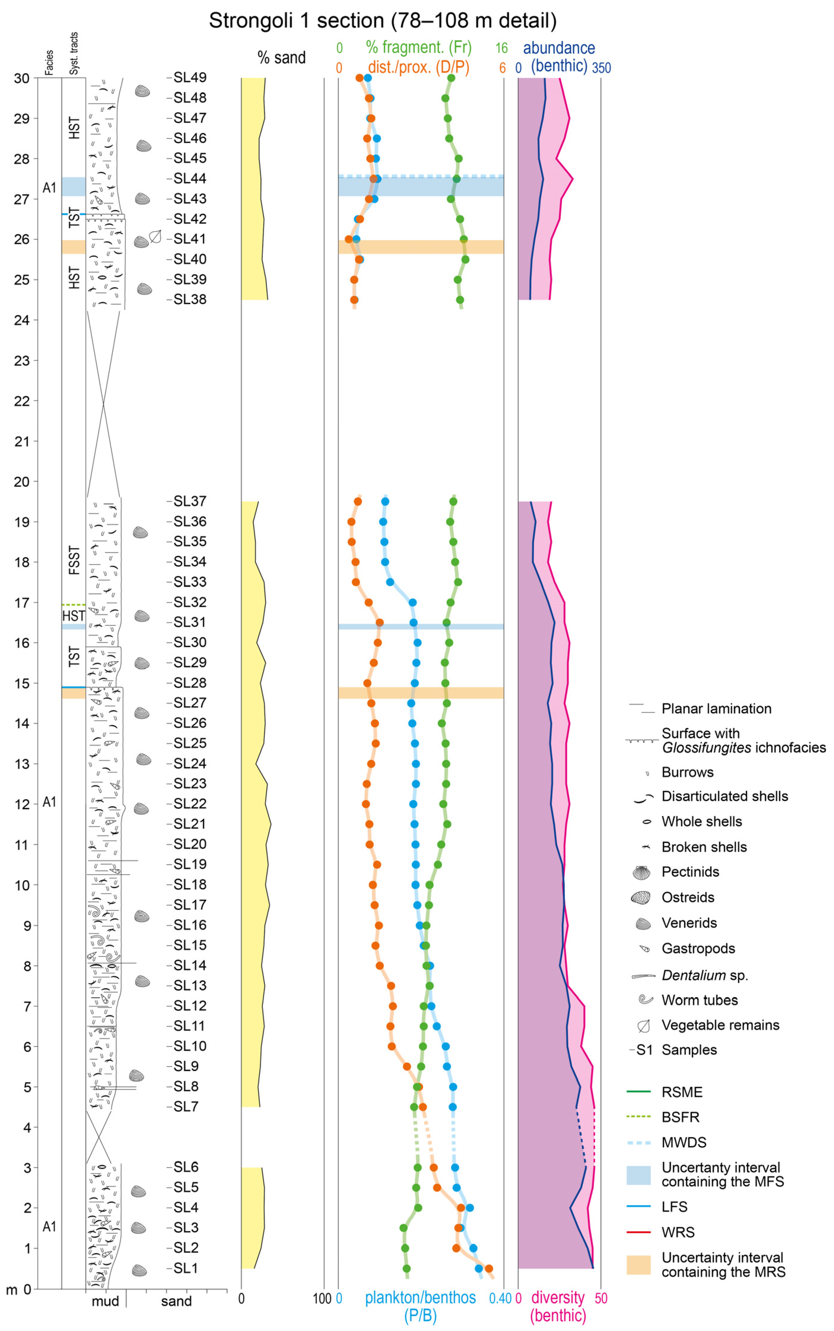 Geosciences 15 00210 g005