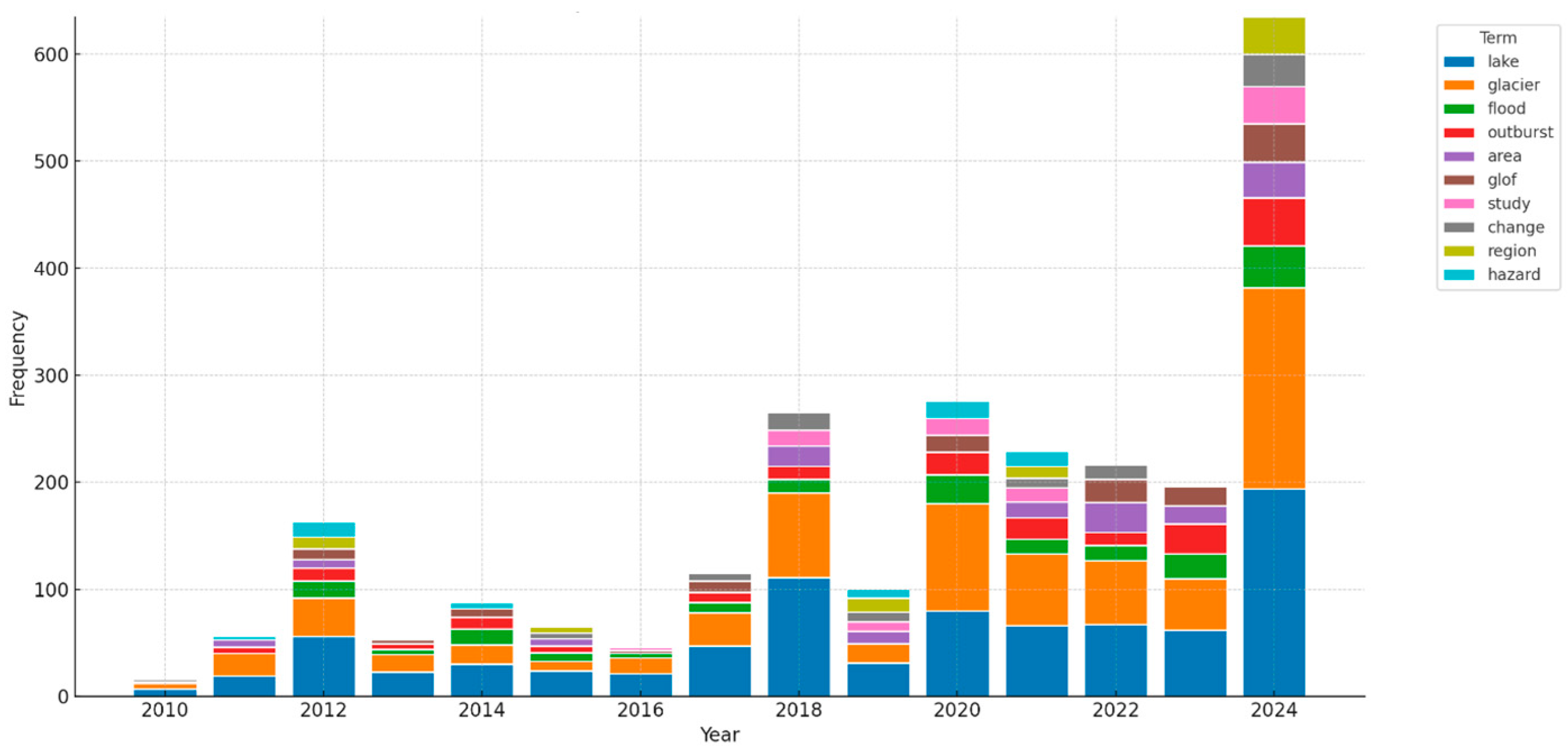 Geosciences 15 00211 g004
