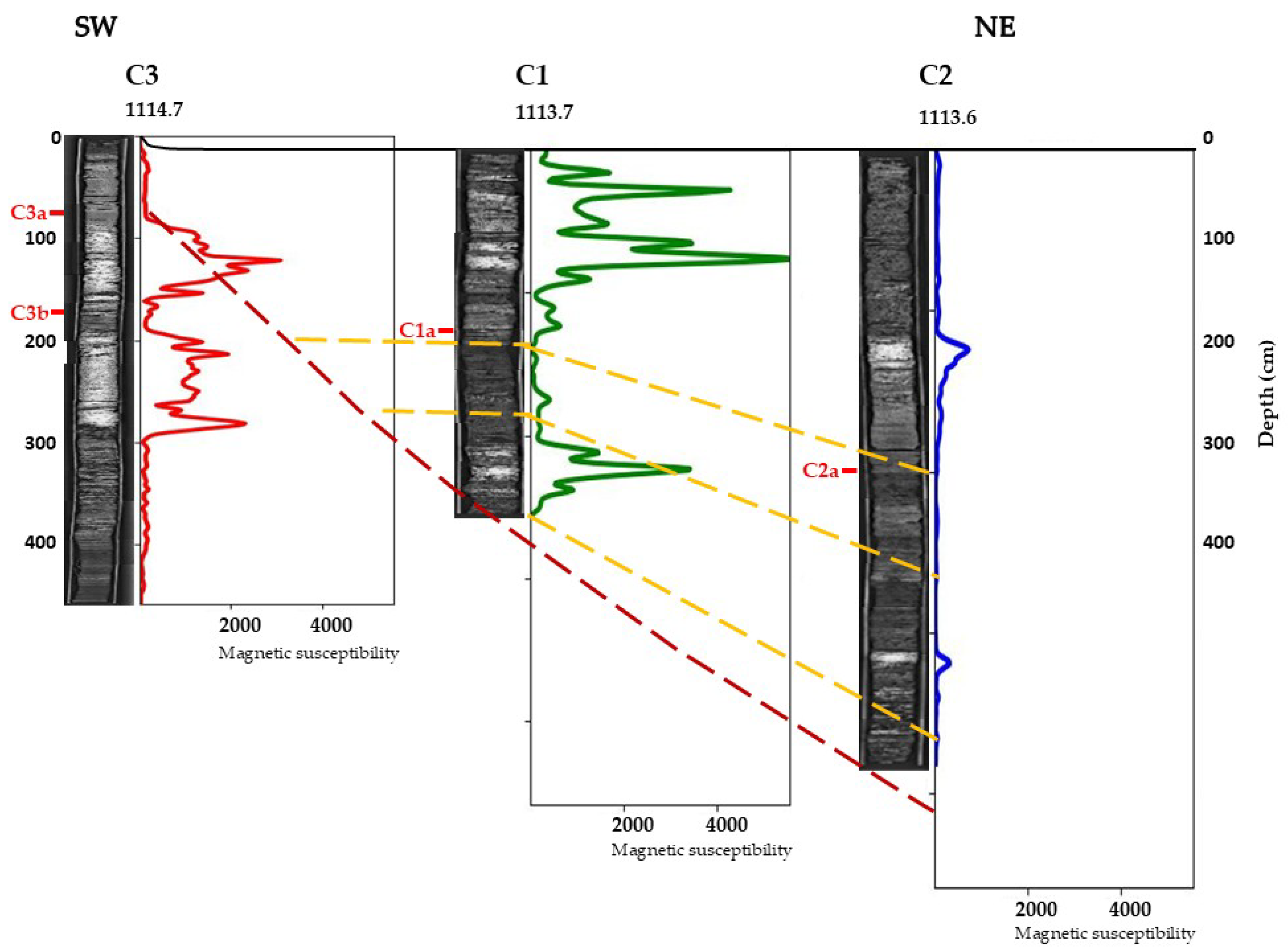 Geosciences 15 00217 g007