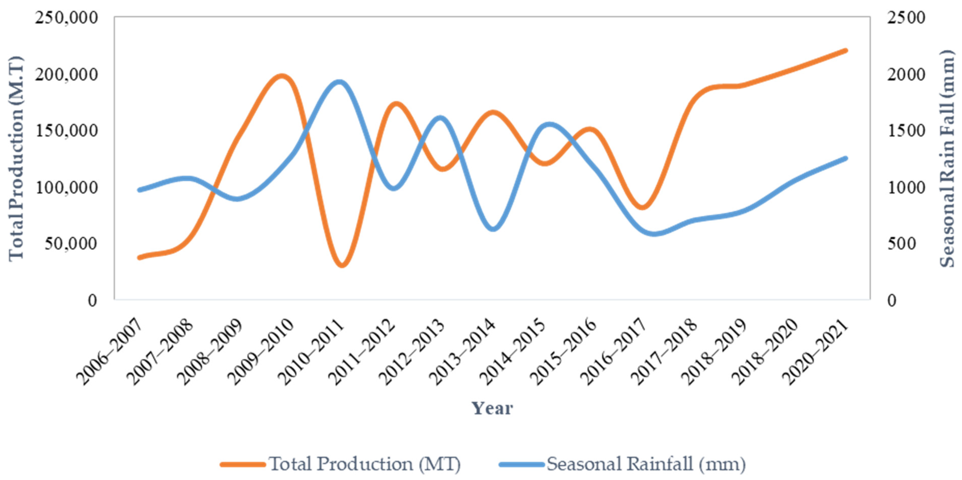 Geosciences 15 00218 g006