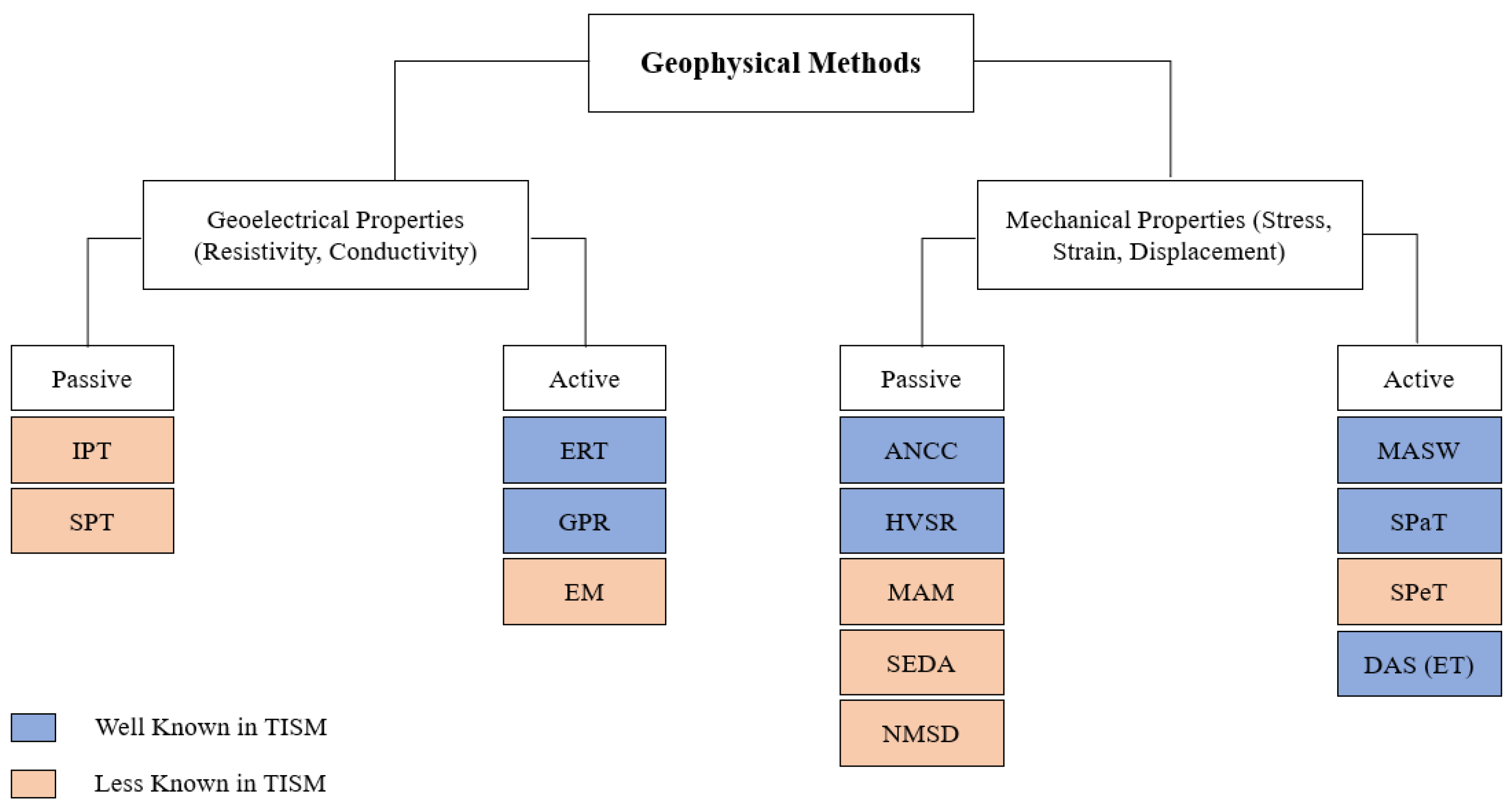 Geosciences 15 00220 g002 Geosciences 15 00220 g002