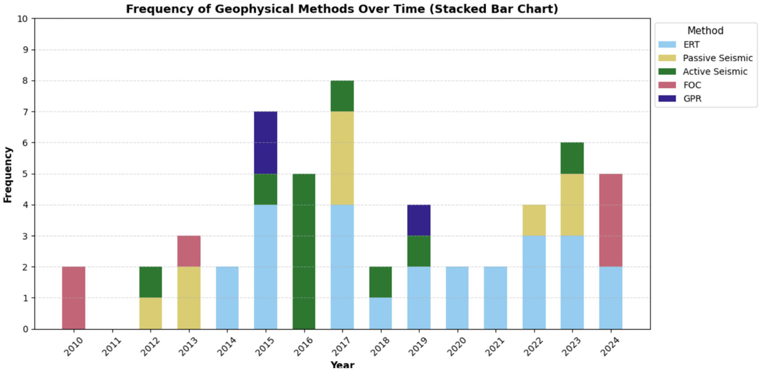Geosciences 15 00220 g003 Geosciences 15 00220 g003