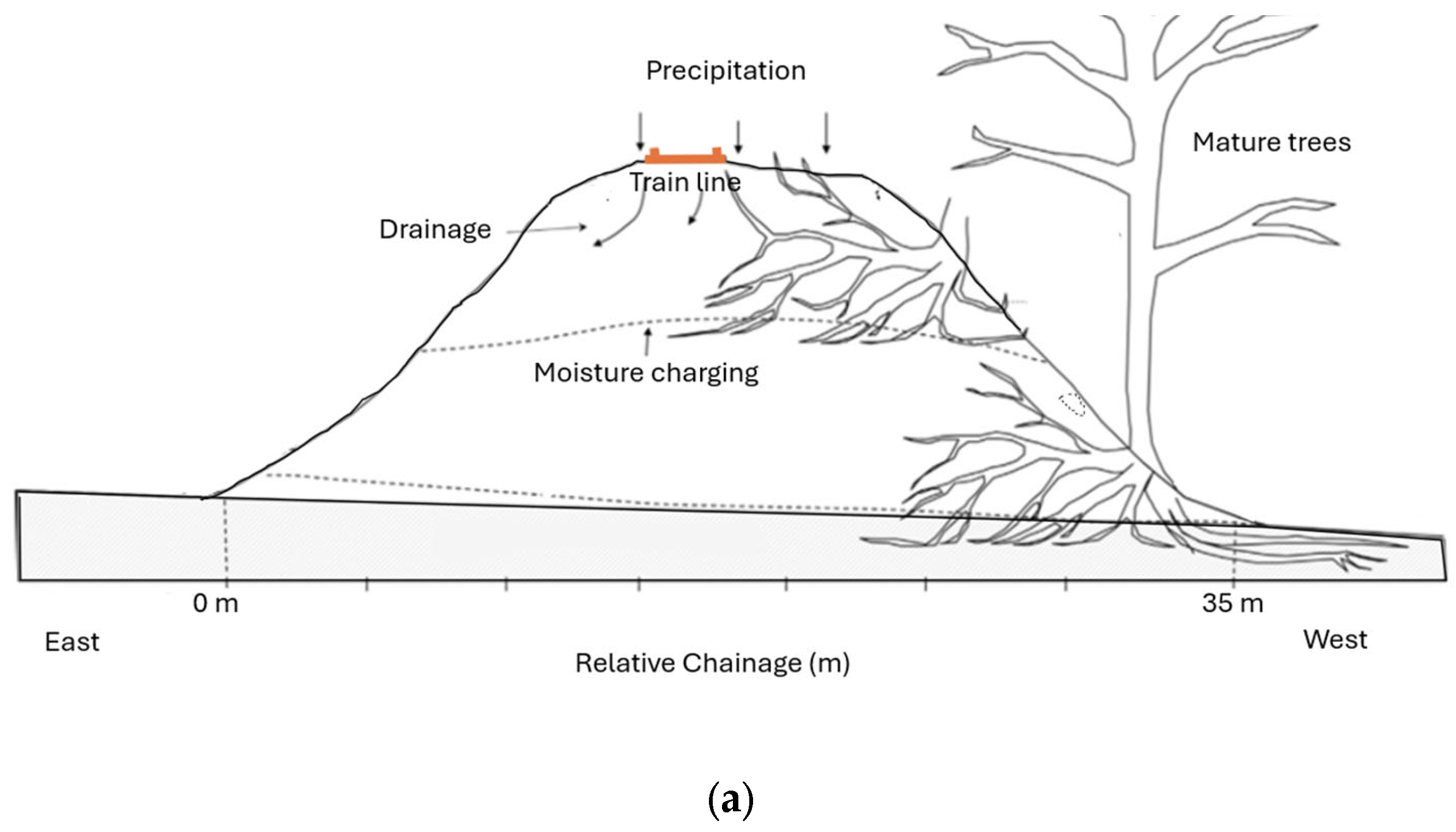 Geosciences 15 00220 g005a Geosciences 15 00220 g005a