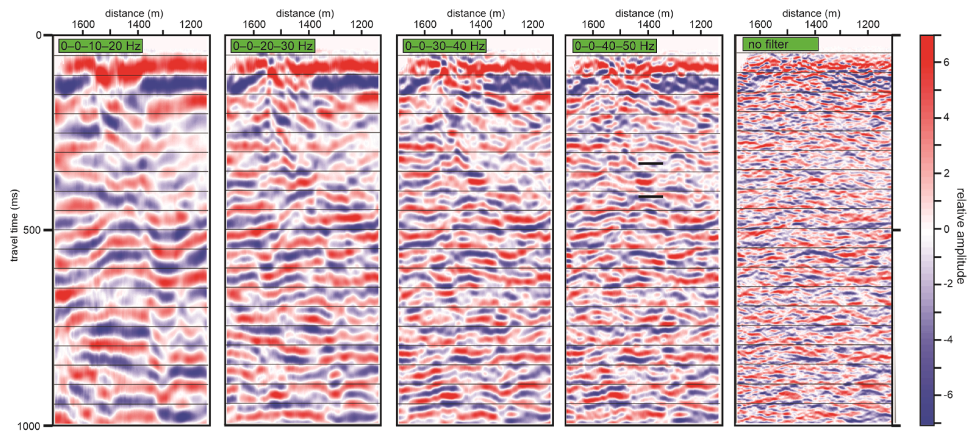 Geosciences 15 00221 g009