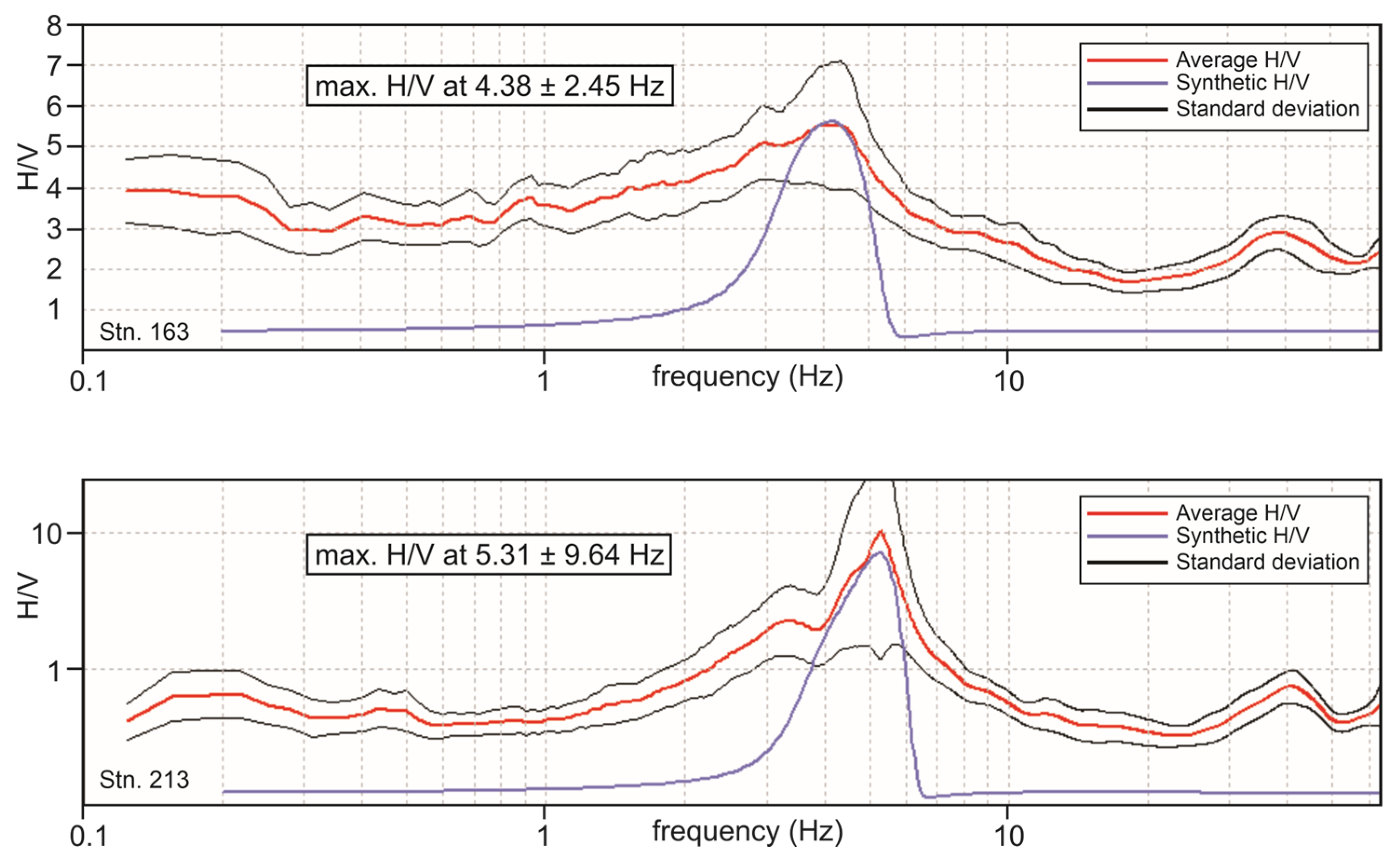 Geosciences 15 00221 g014