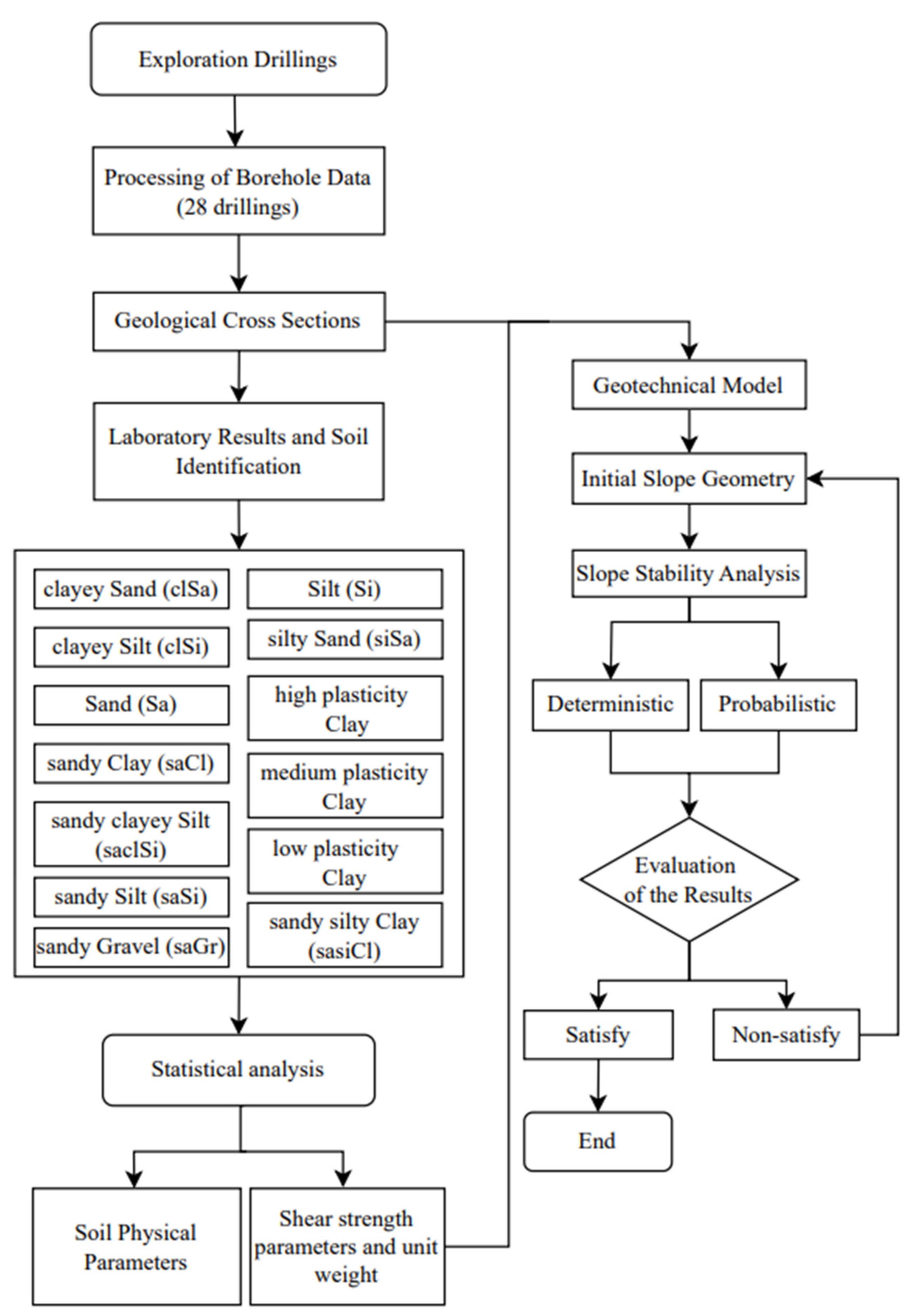 Geosciences 15 00222 g006