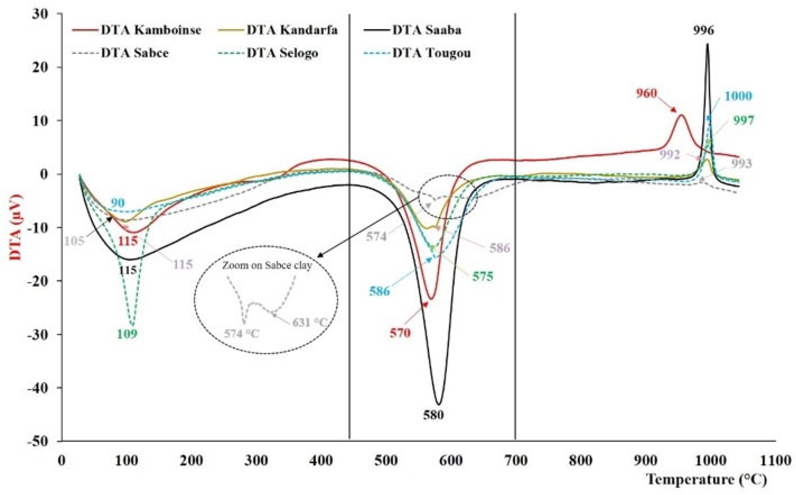 Geosciences 15 00230 g005
