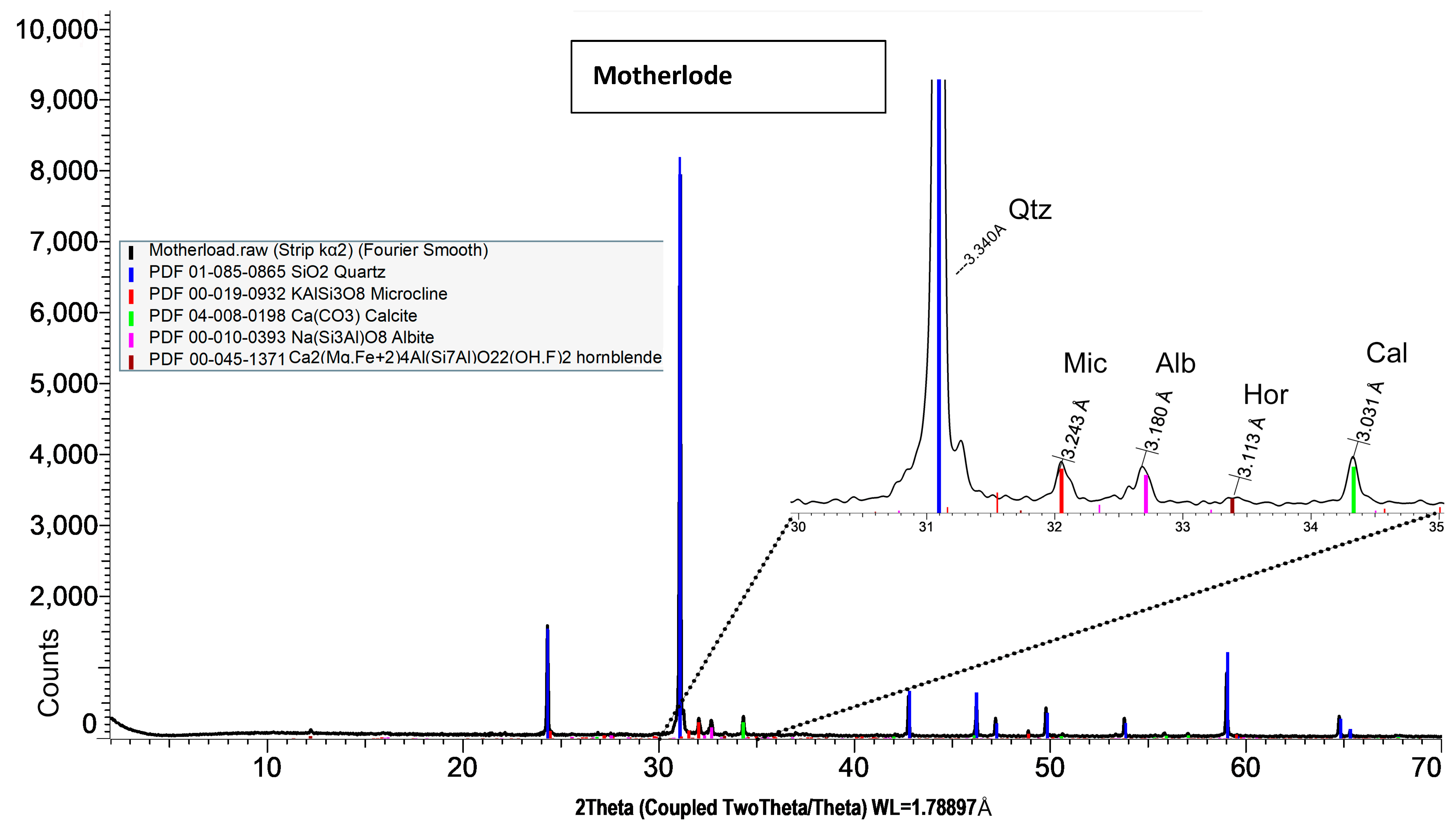 Geosciences 15 00231 g003