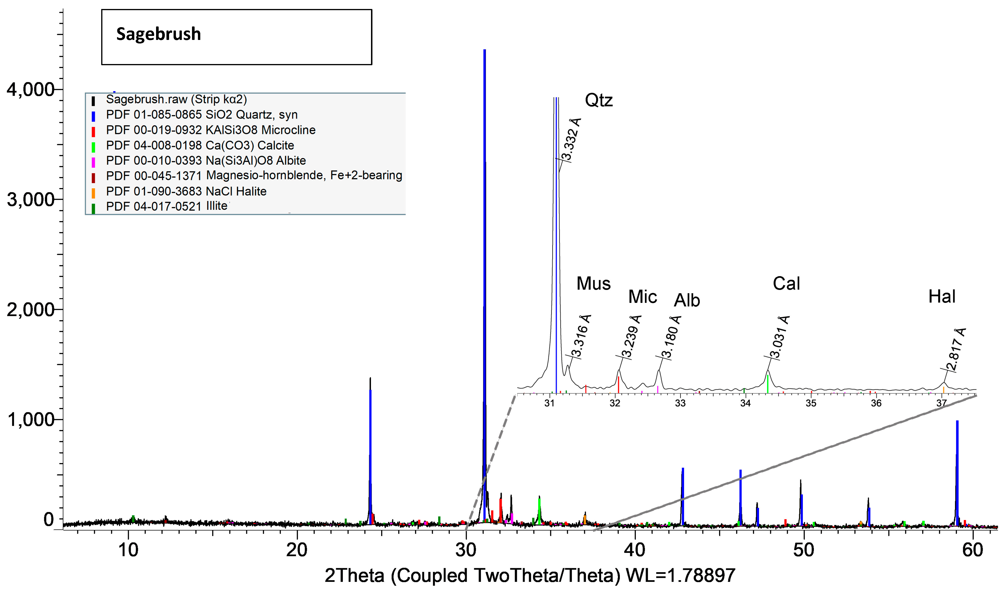Geosciences 15 00231 g005