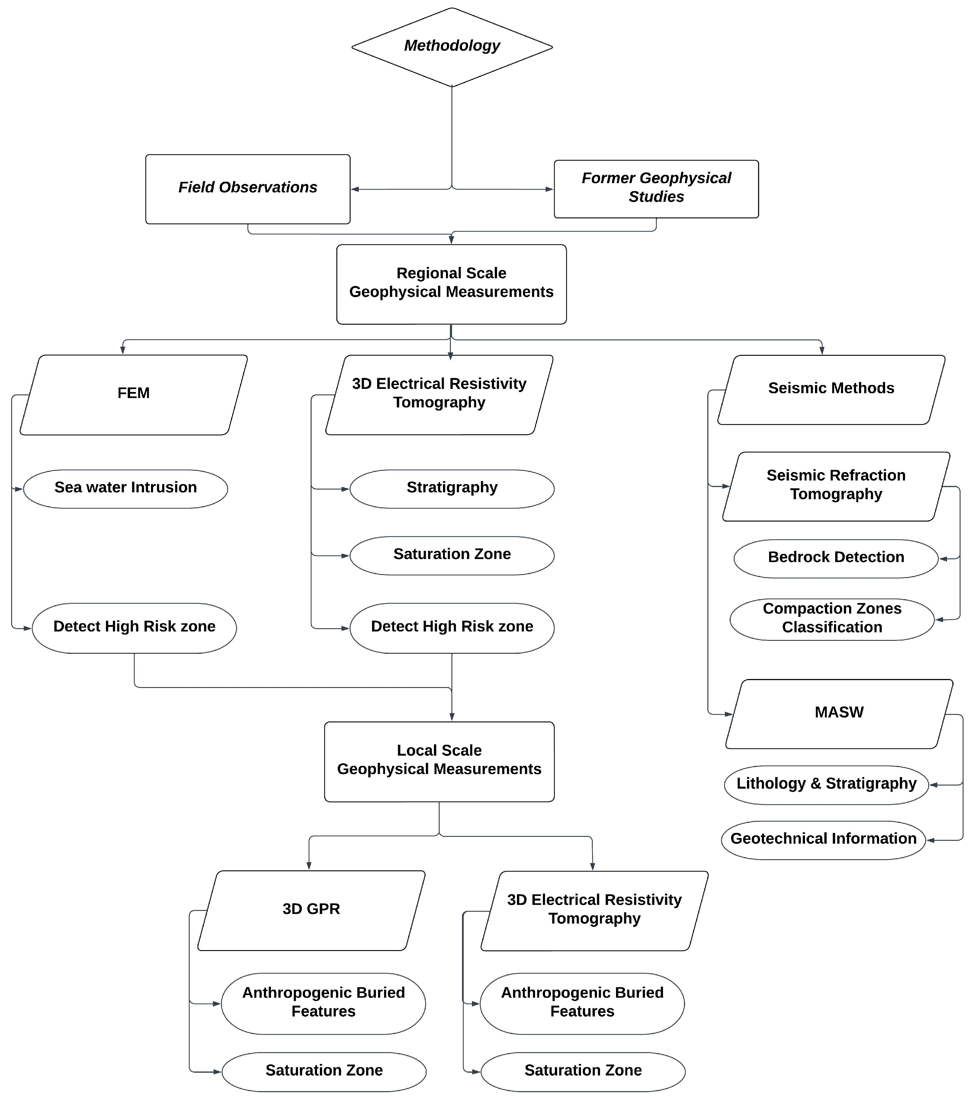 Geosciences 15 00234 g003