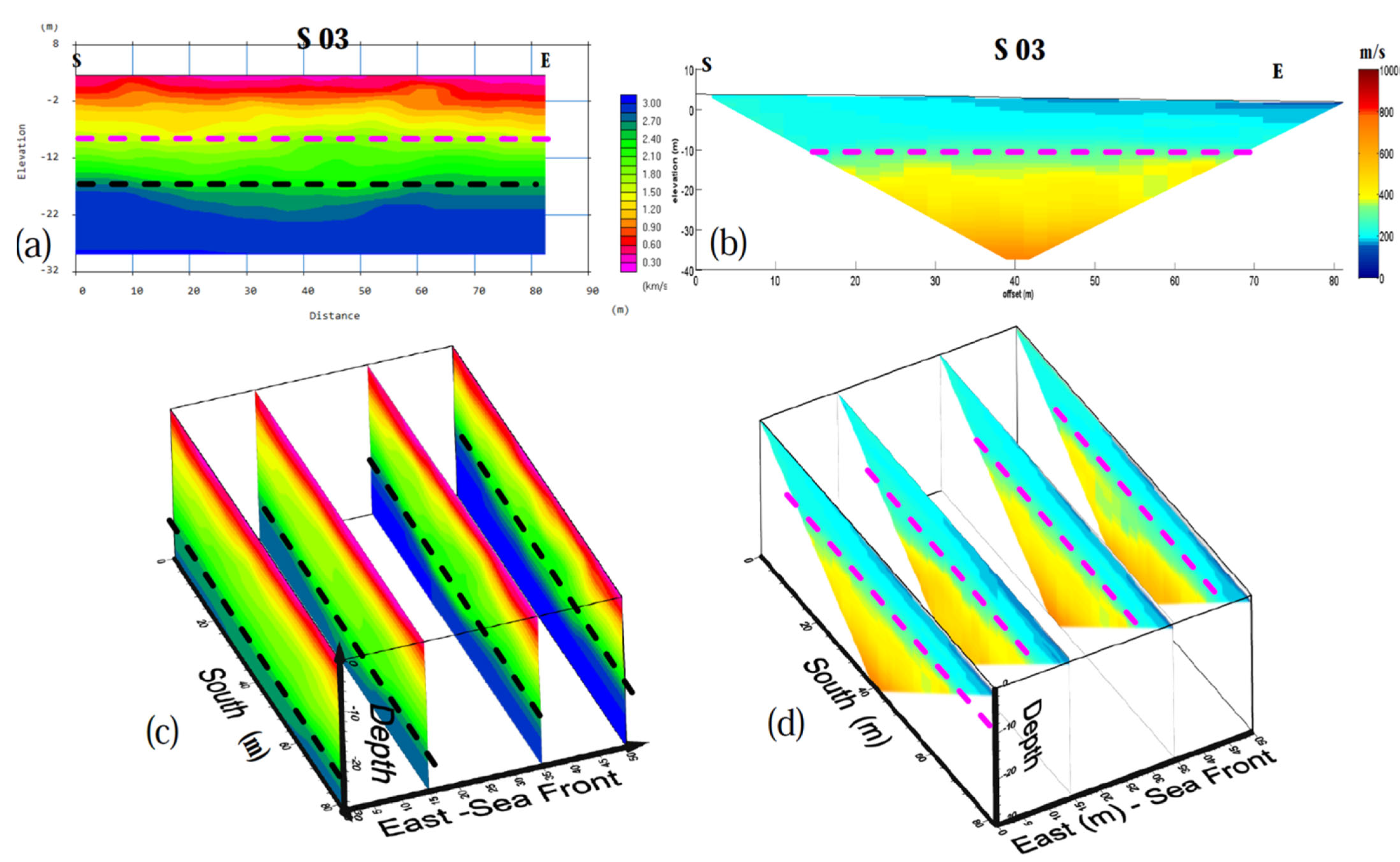 Geosciences 15 00234 g010