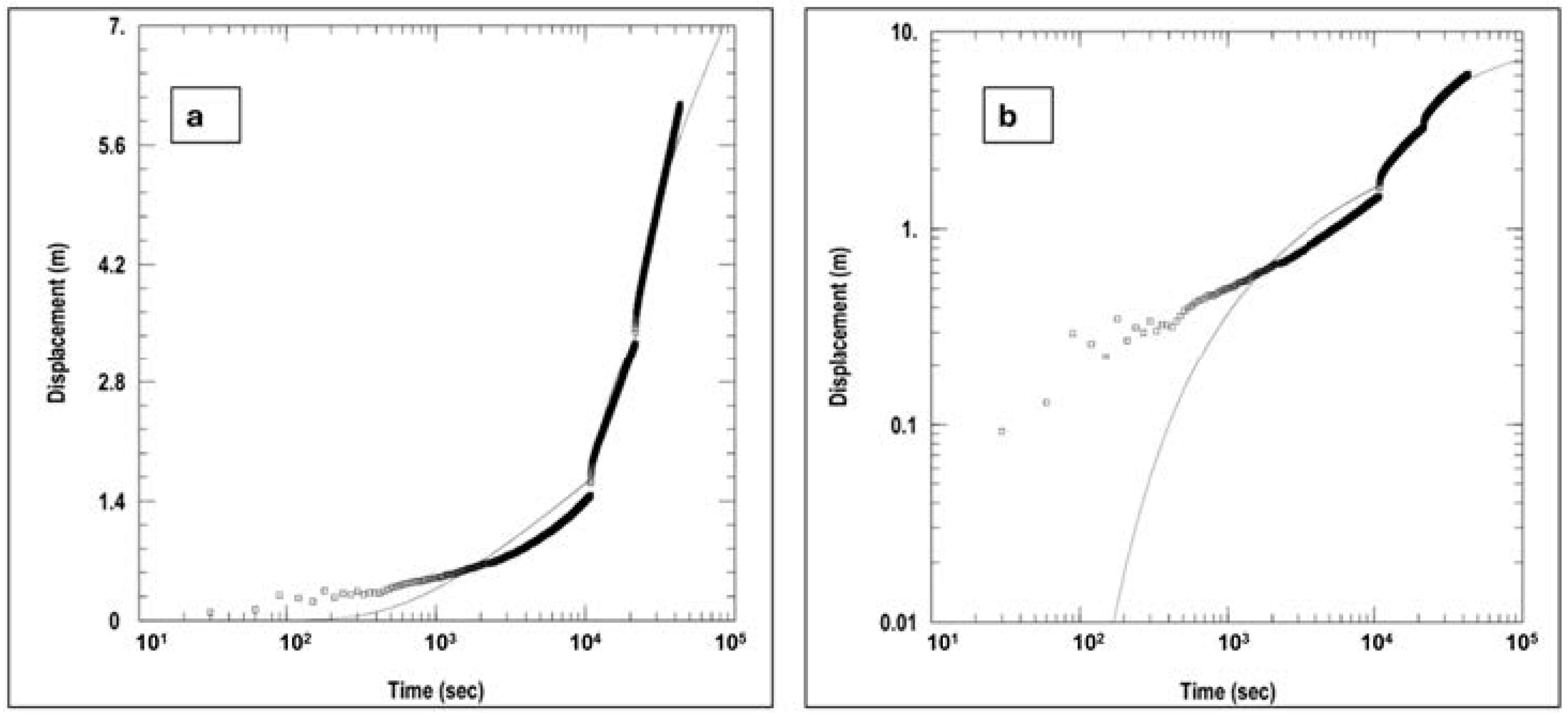 Geosciences 15 00239 g008 Geosciences 15 00239 g008