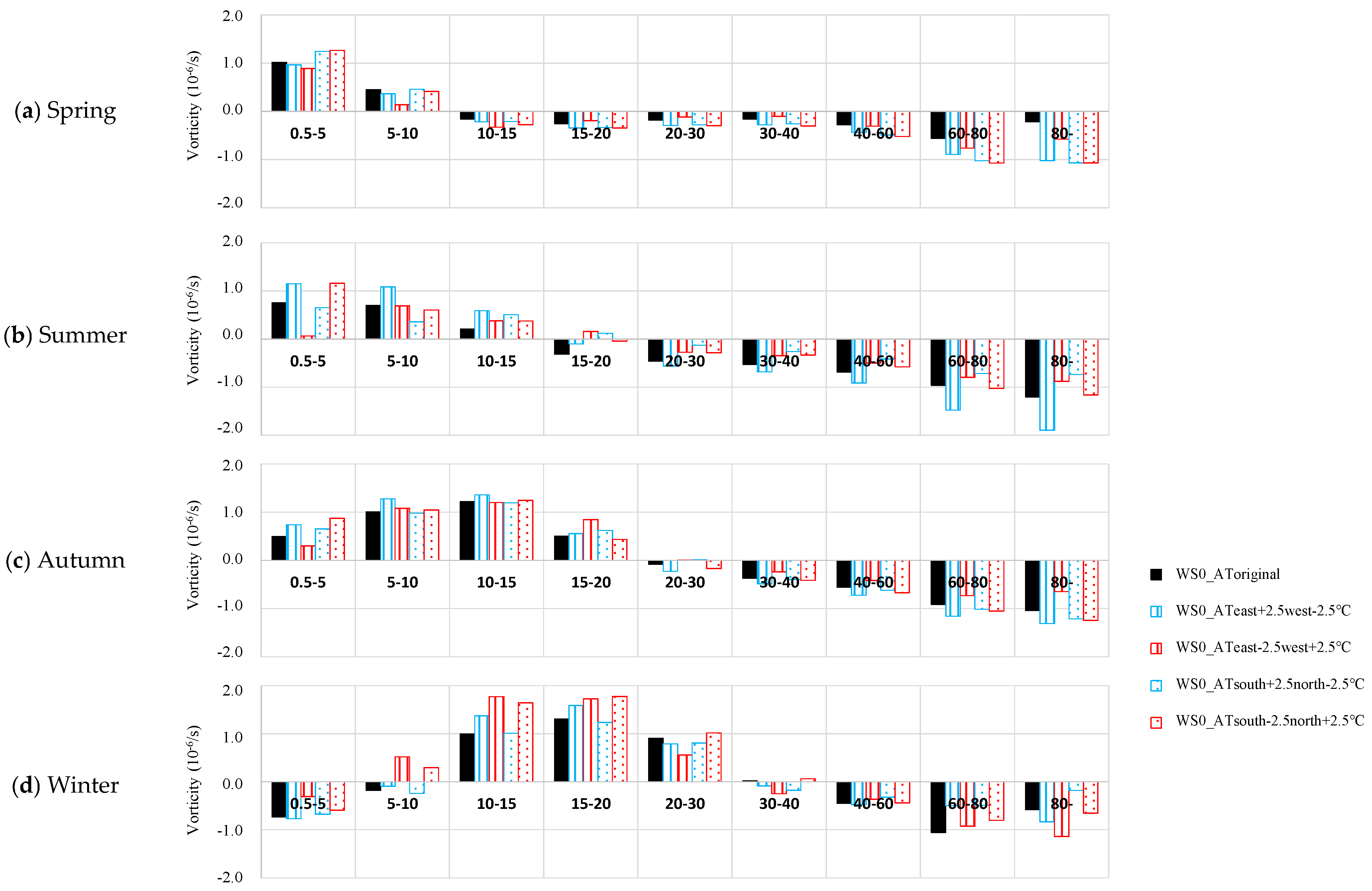 Geosciences 15 00244 g007
