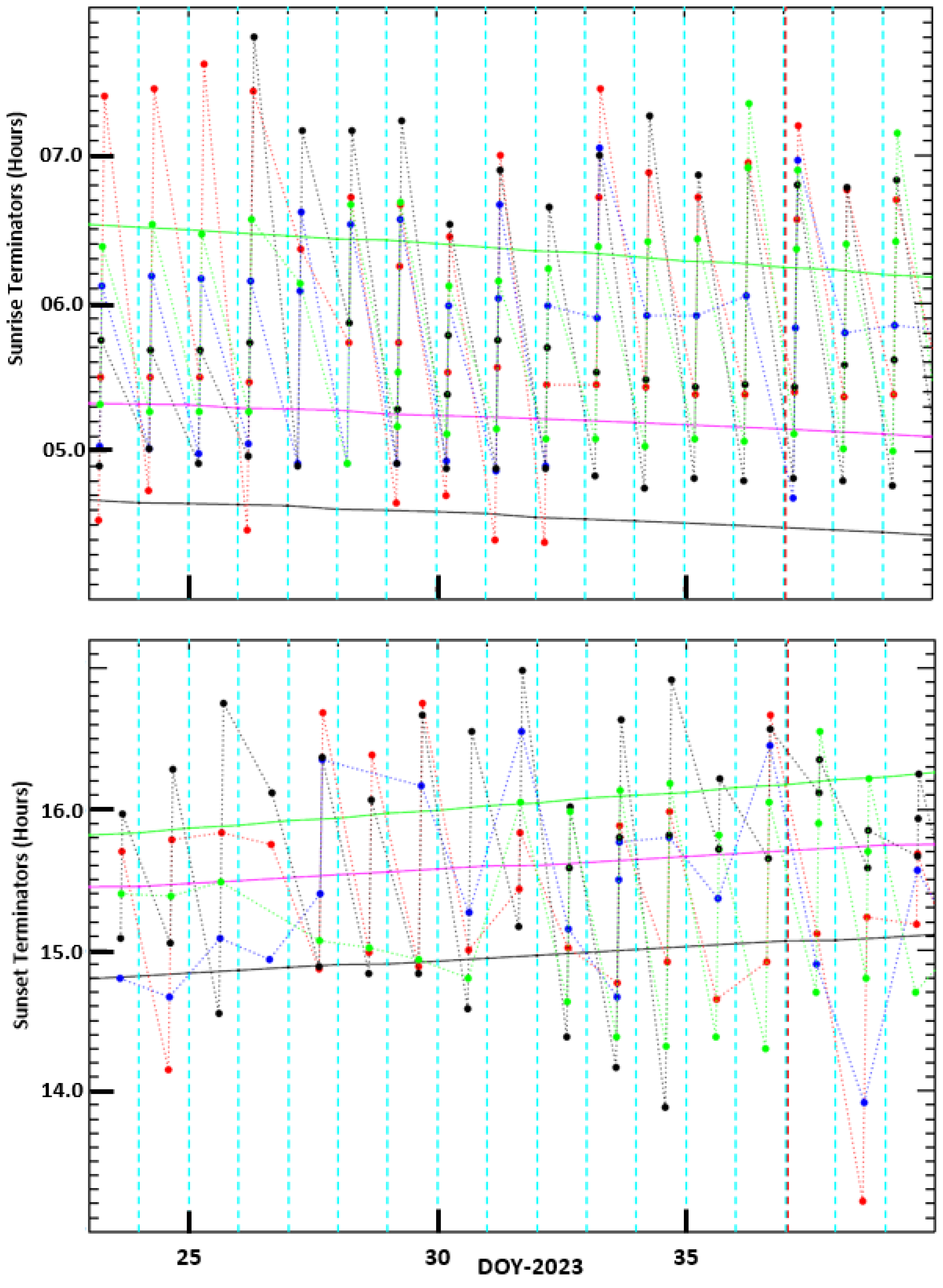 Geosciences 15 00245 g003
