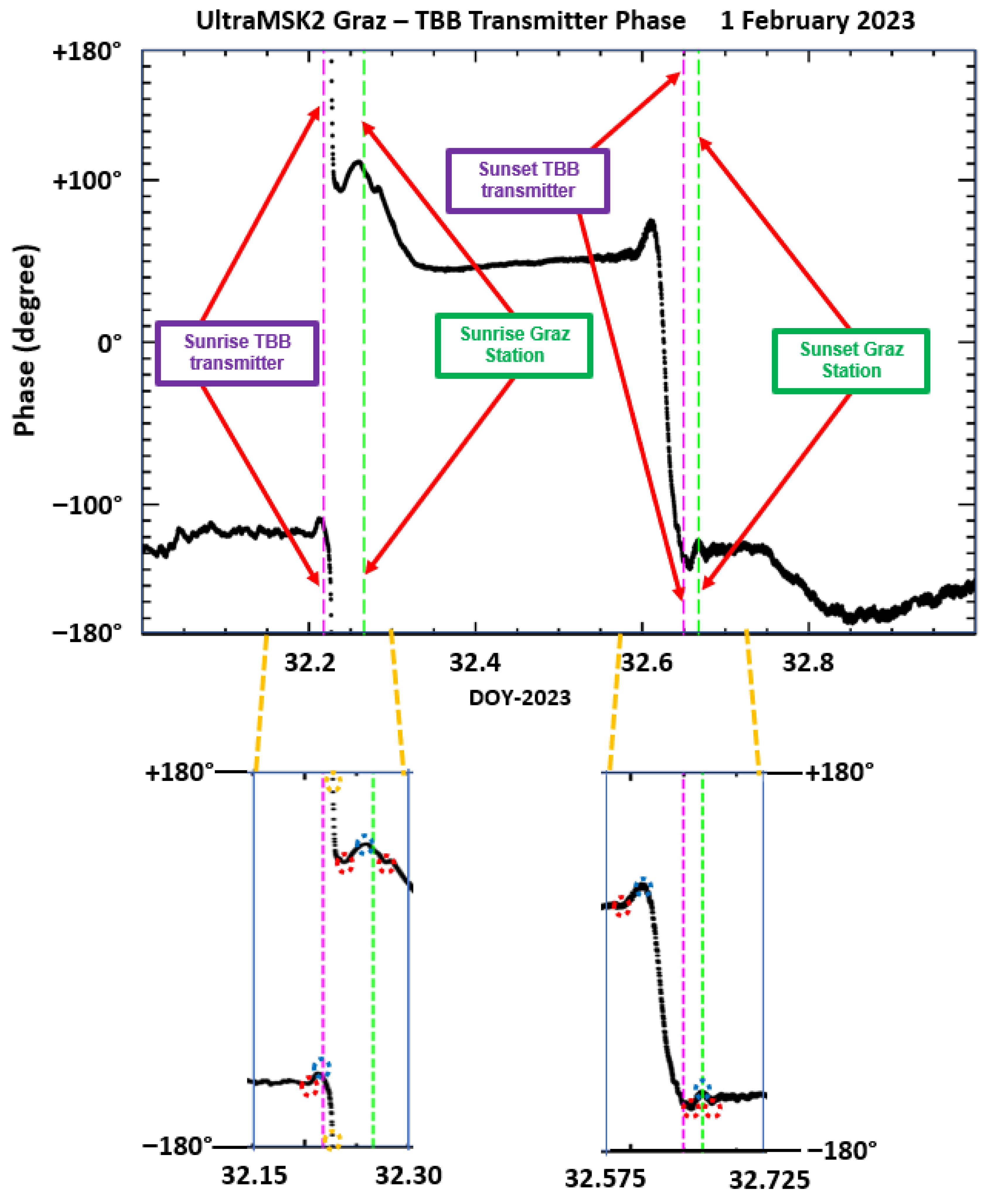 Geosciences 15 00245 g005