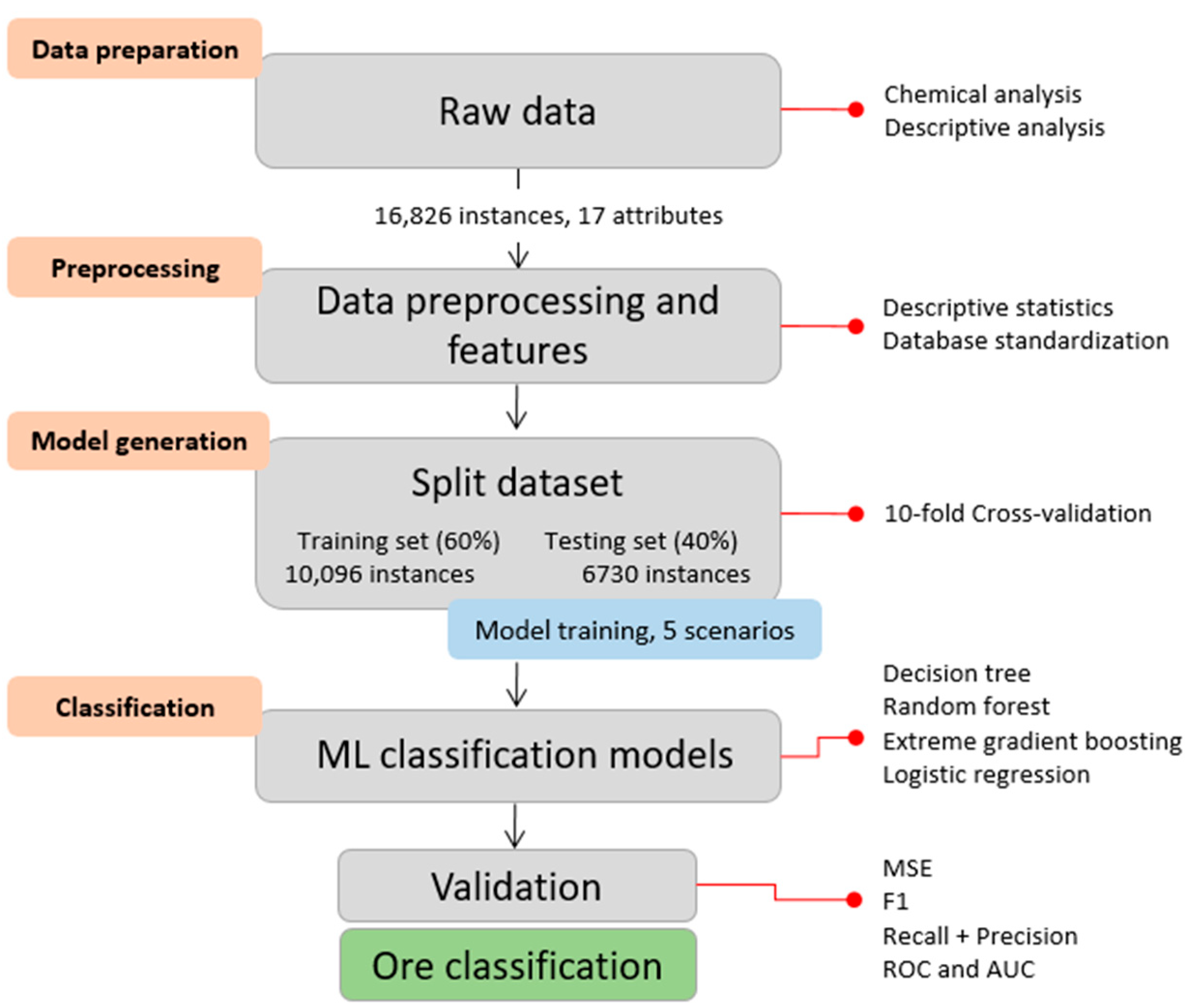 Geosciences 15 00248 g002