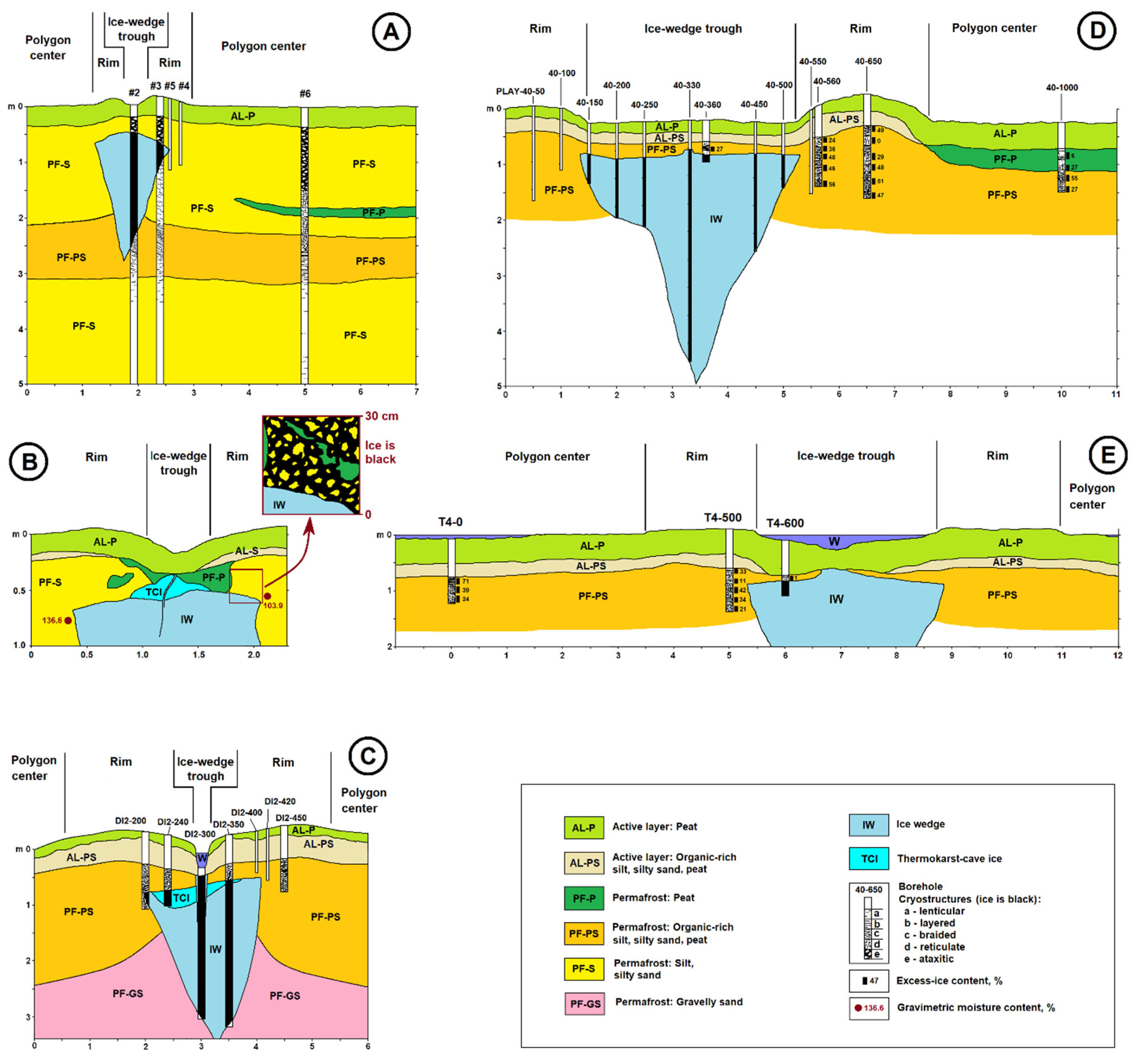 Geosciences 15 00249 g006