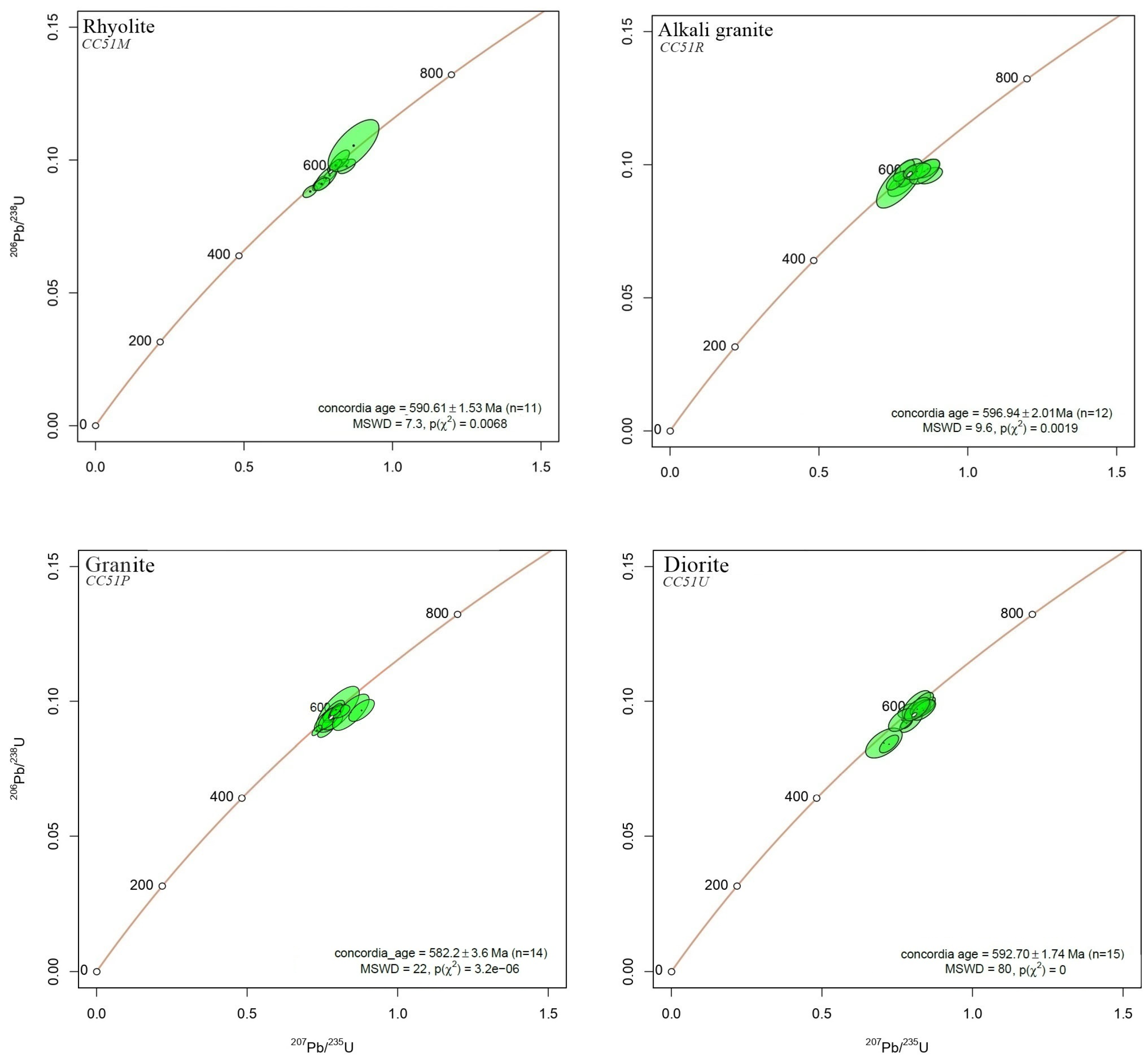 Geosciences 15 00256 g007