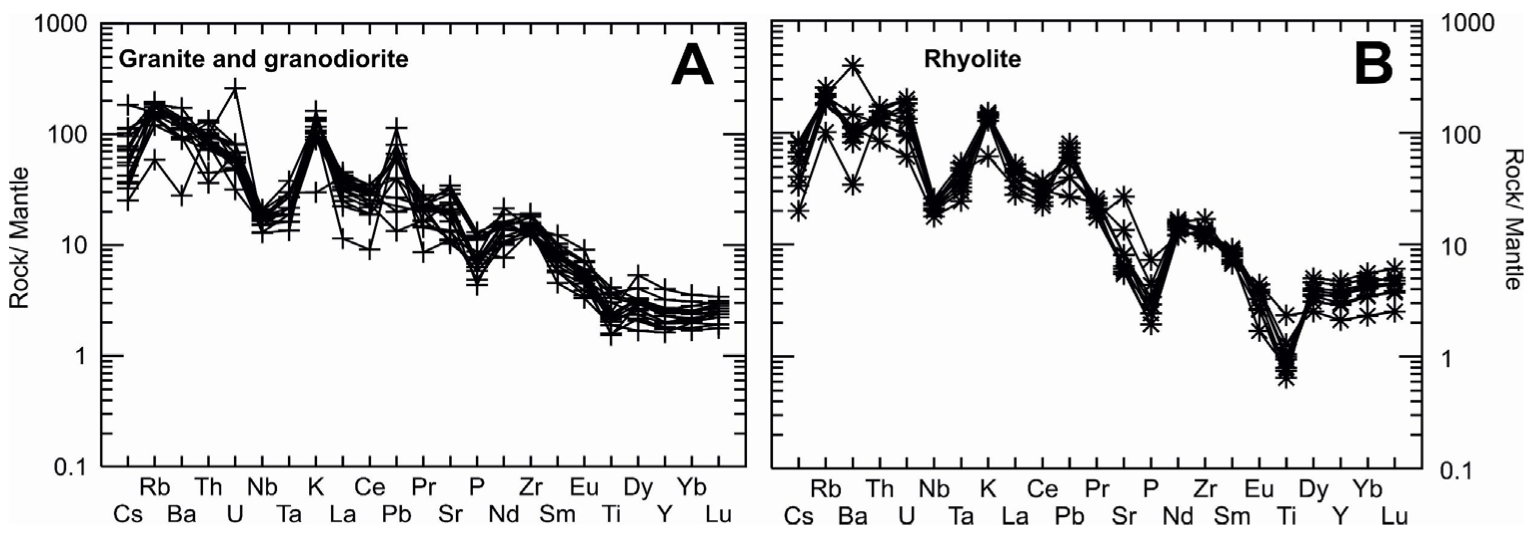 Geosciences 15 00256 g010