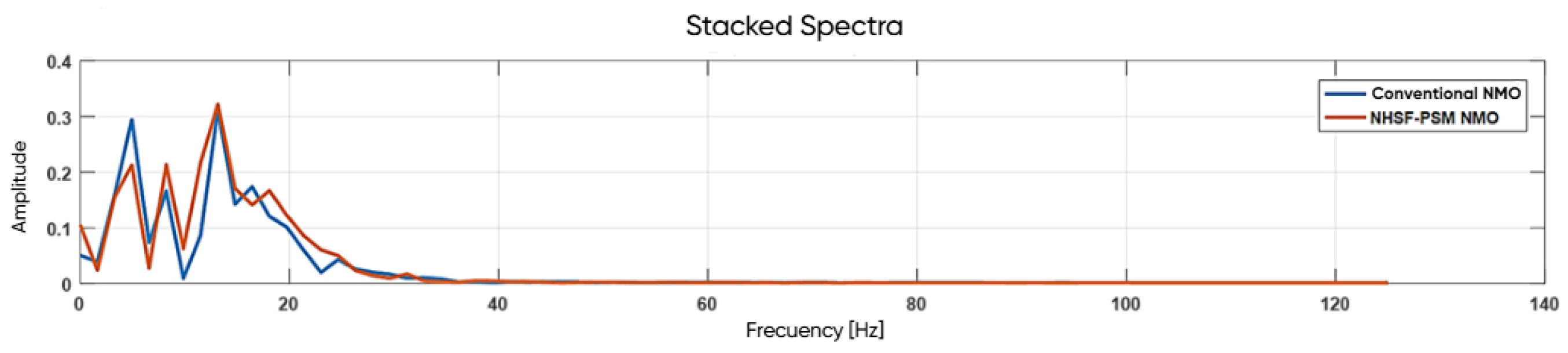 Geosciences 15 00258 g010