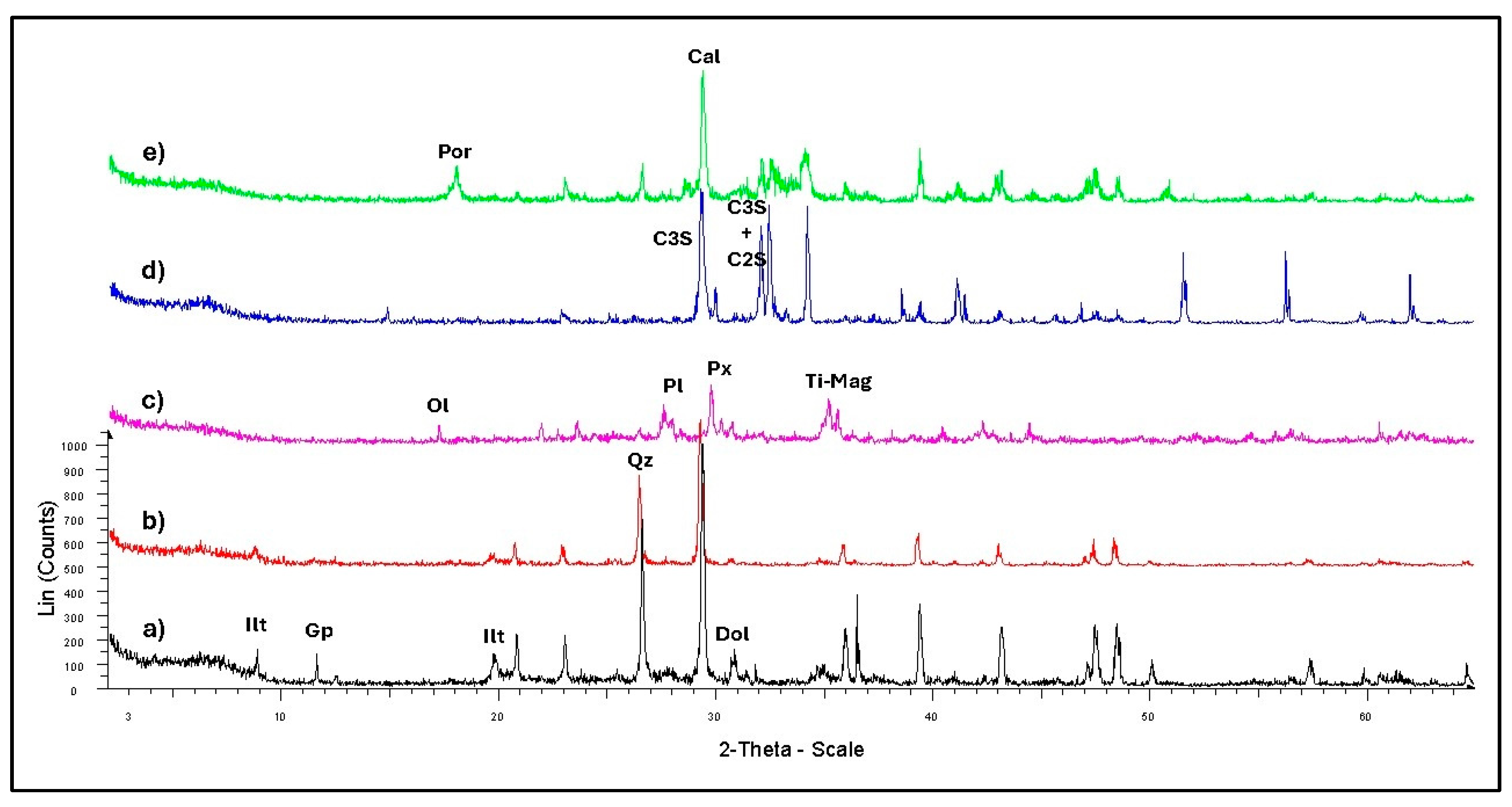 Geosciences 15 00261 g002