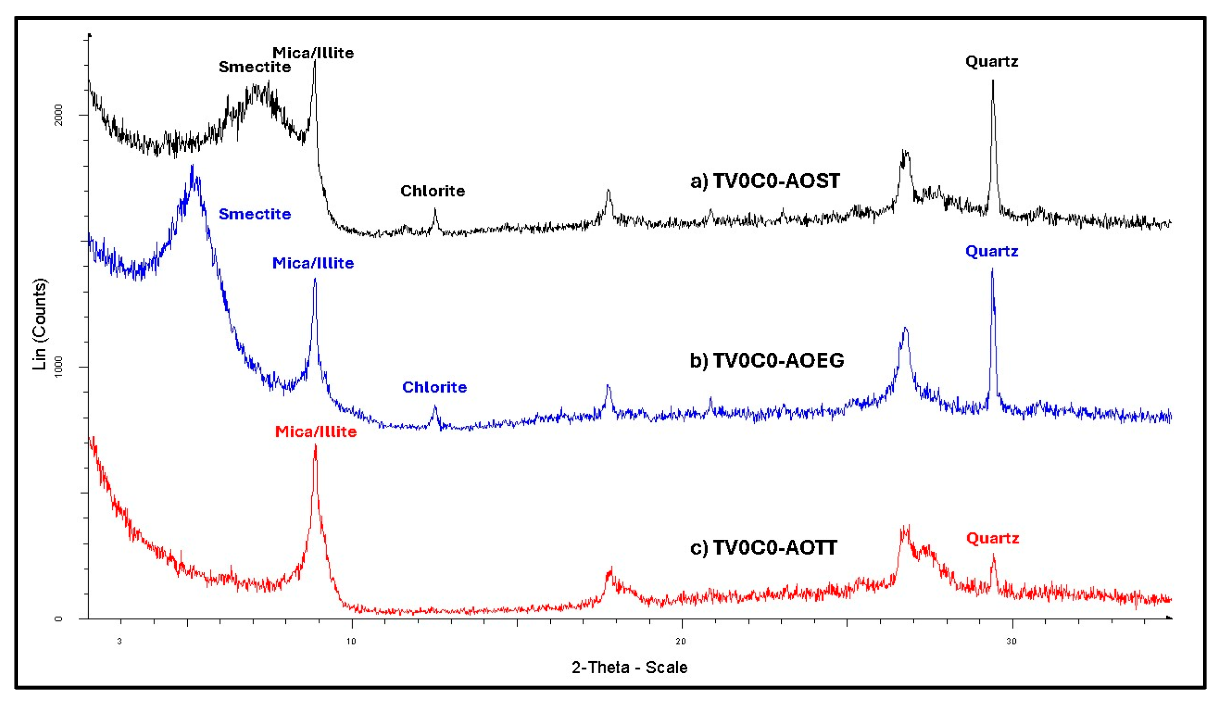 Geosciences 15 00261 g003