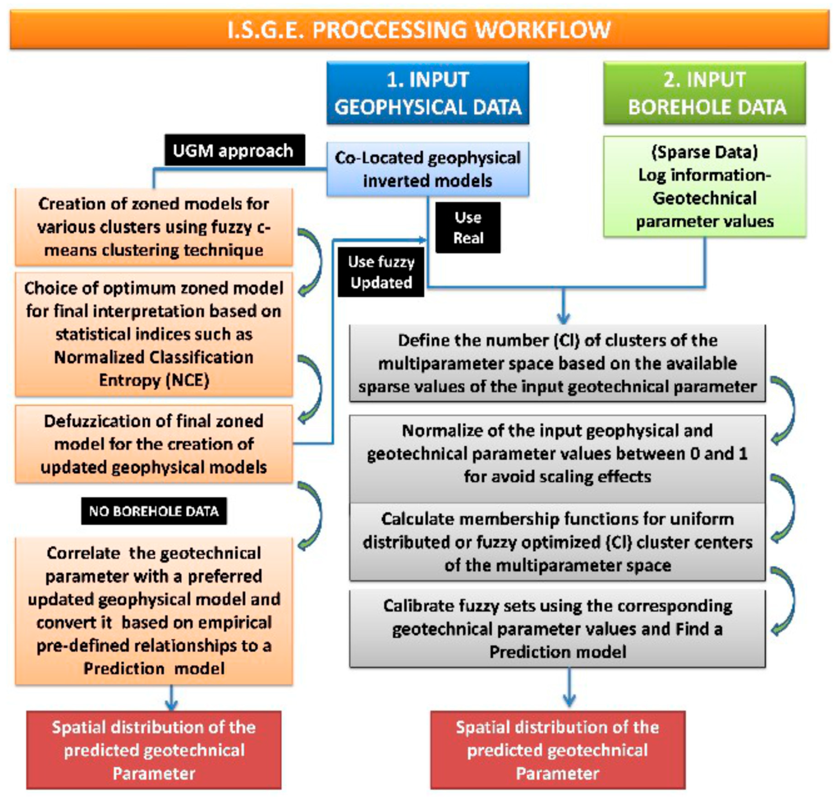 Geosciences 15 00264 g001