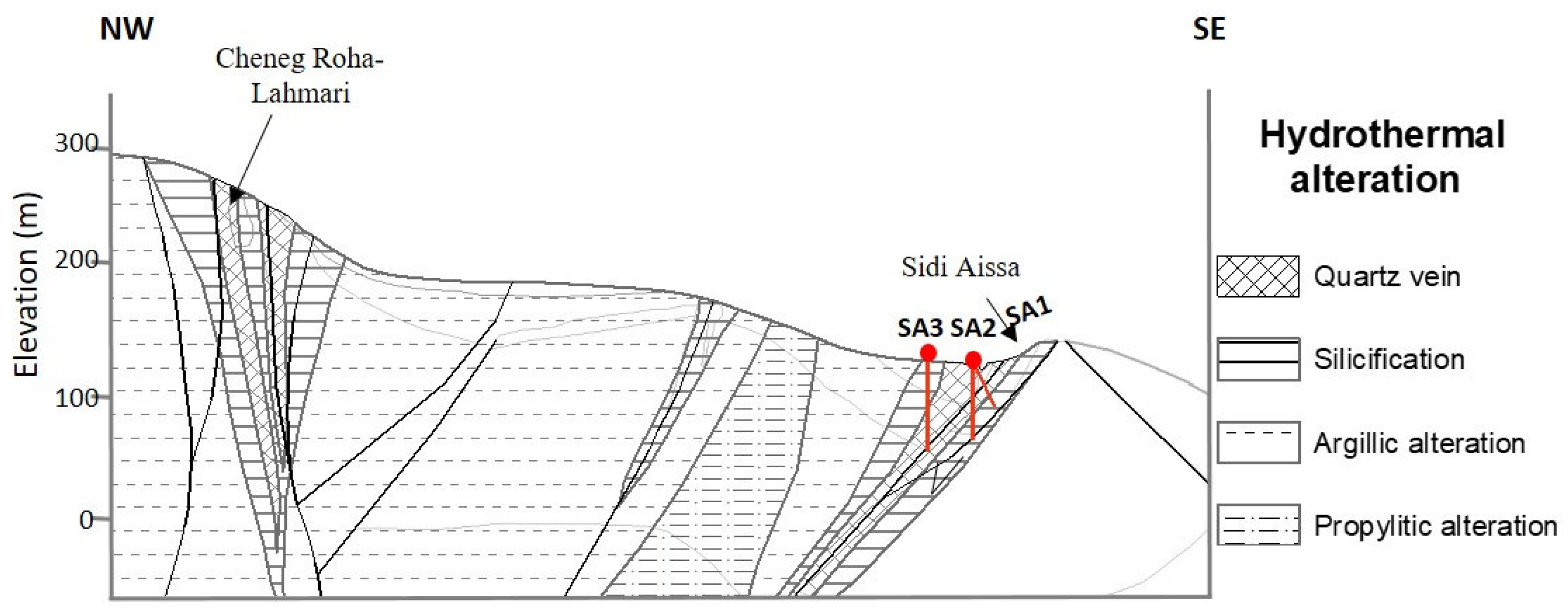 Geosciences 15 00269 g007