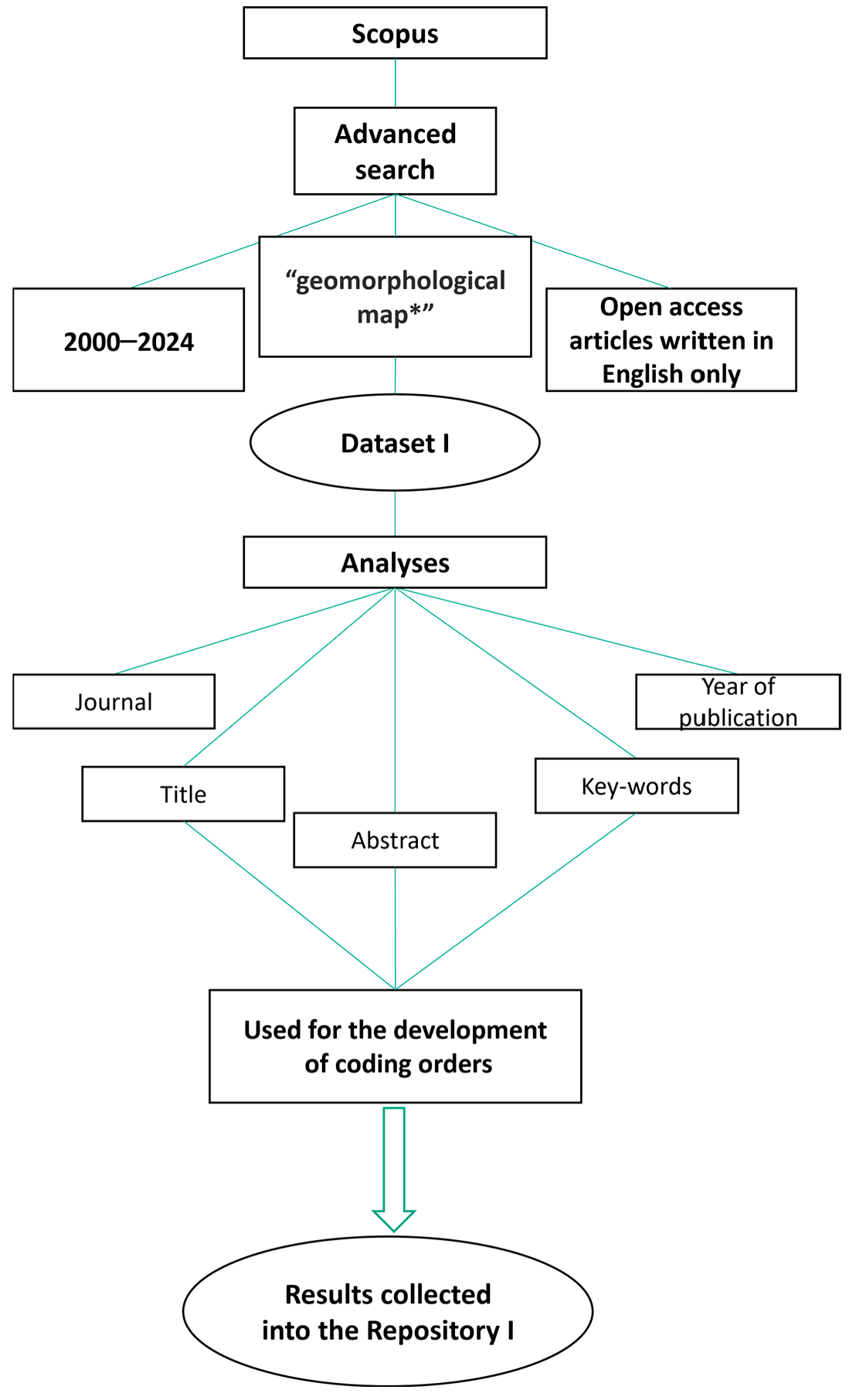 Geosciences 15 00271 g002 Geosciences 15 00271 g002