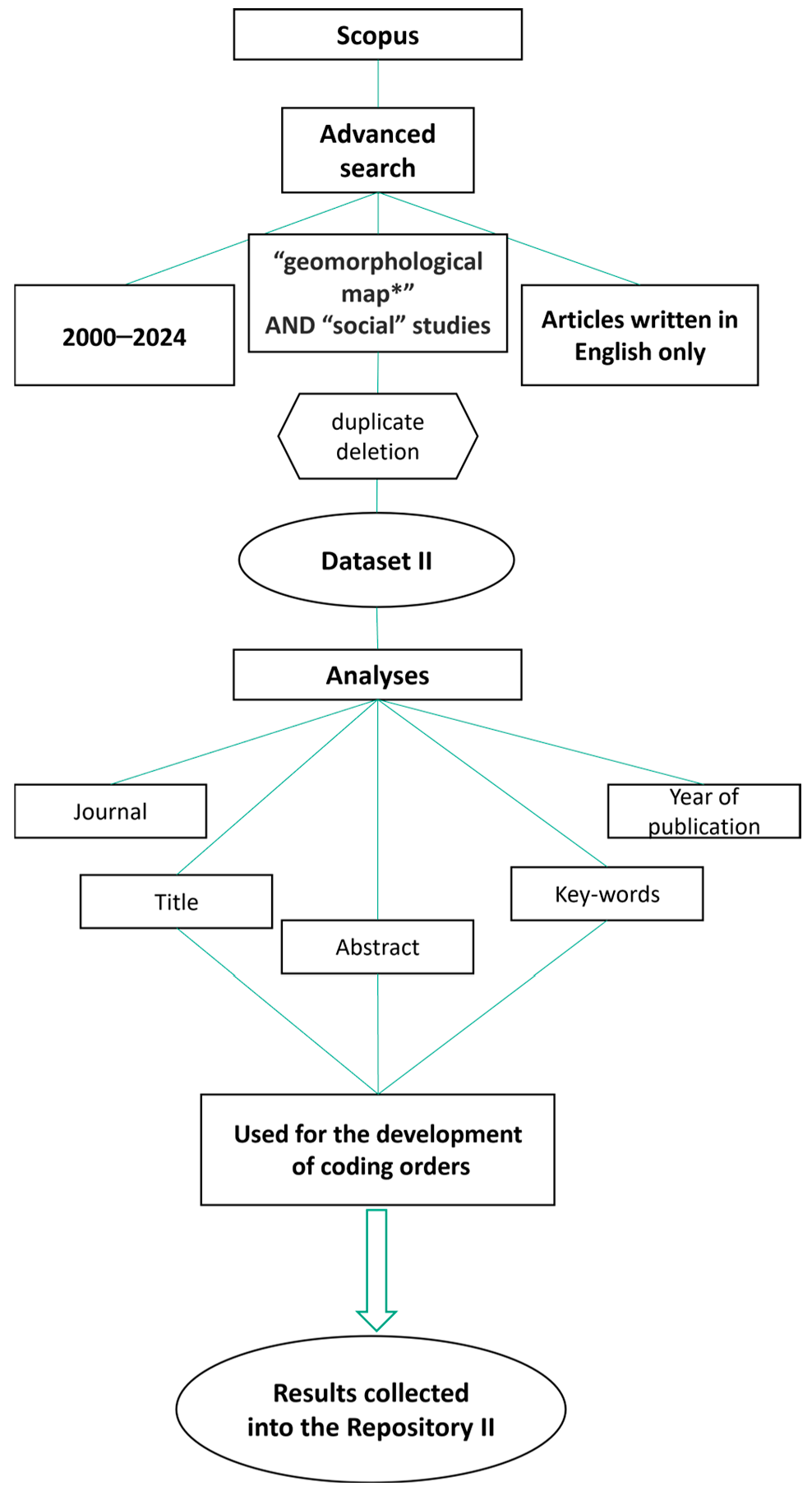 Geosciences 15 00271 g003 Geosciences 15 00271 g003