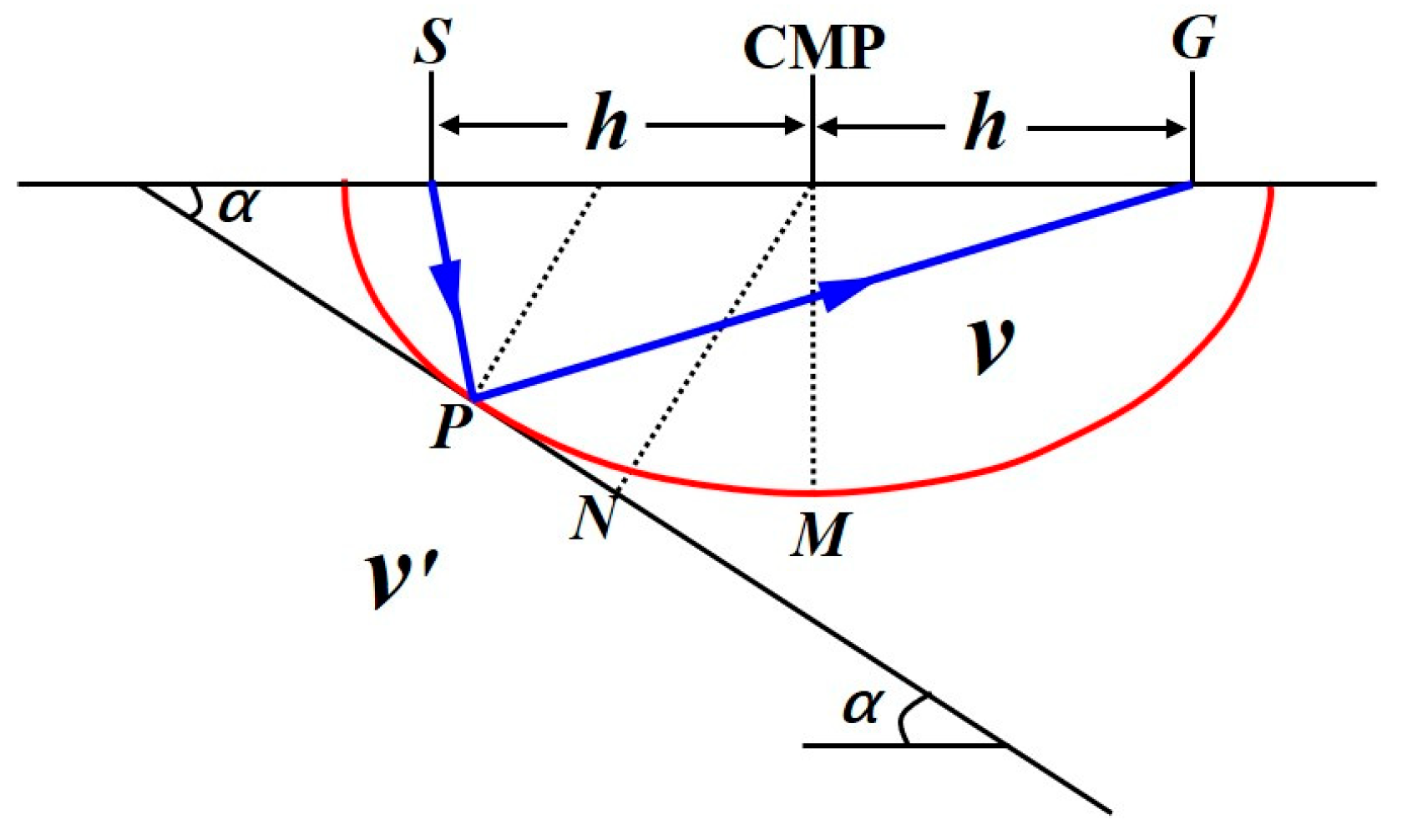 Geosciences 15 00276 g003
